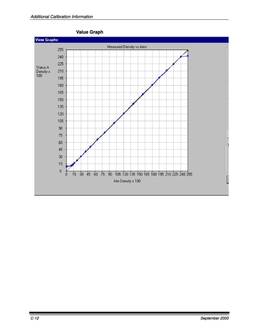 Kodak 20P manual Value Graph, Additional Calibration Information, C-12, September 