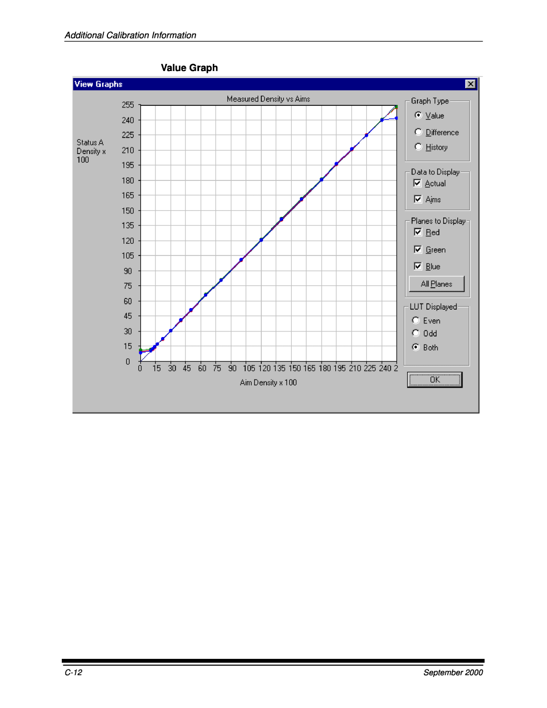 Kodak 20R manual Value Graph, Additional Calibration Information, C-12, September 