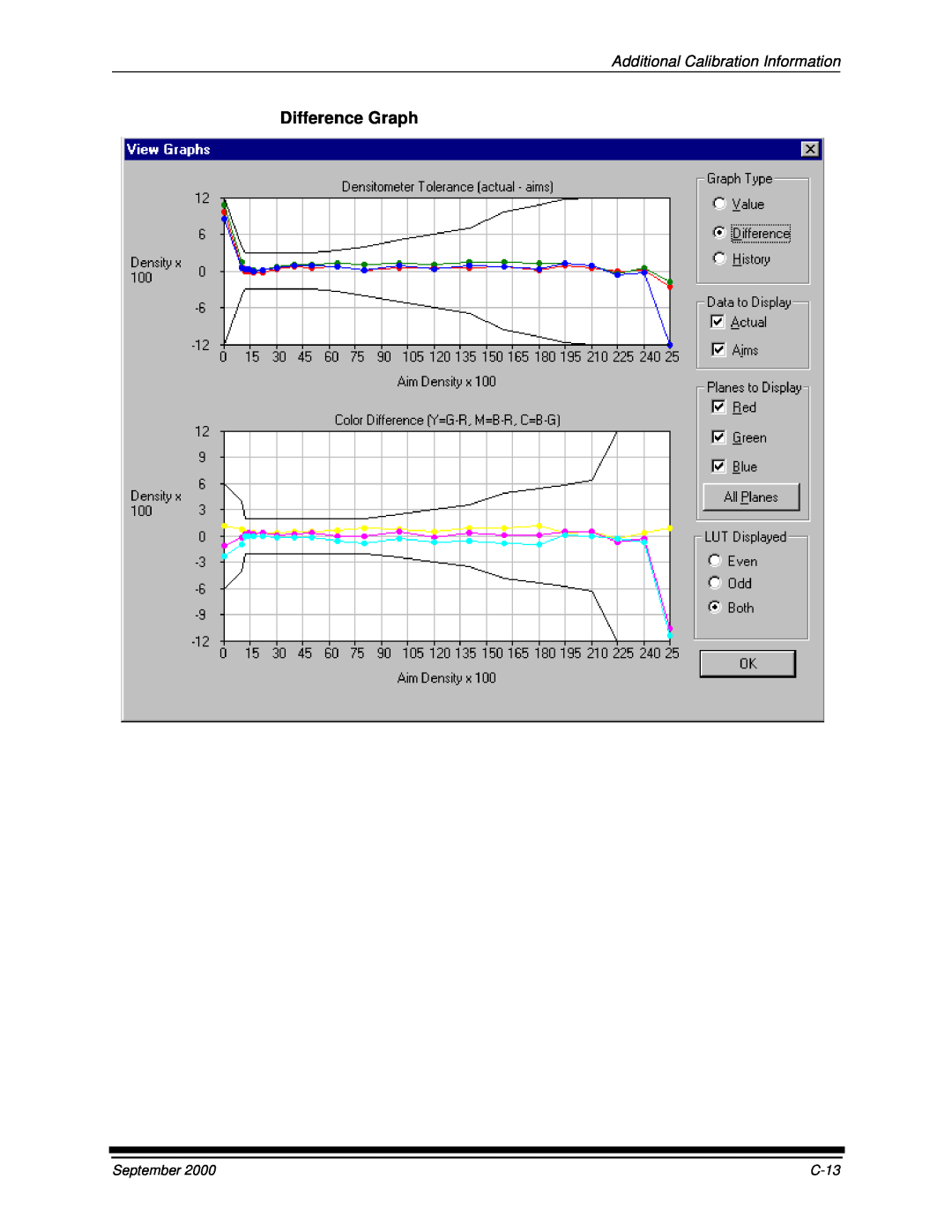 Kodak 20R manual Difference Graph, Additional Calibration Information, September, C-13 