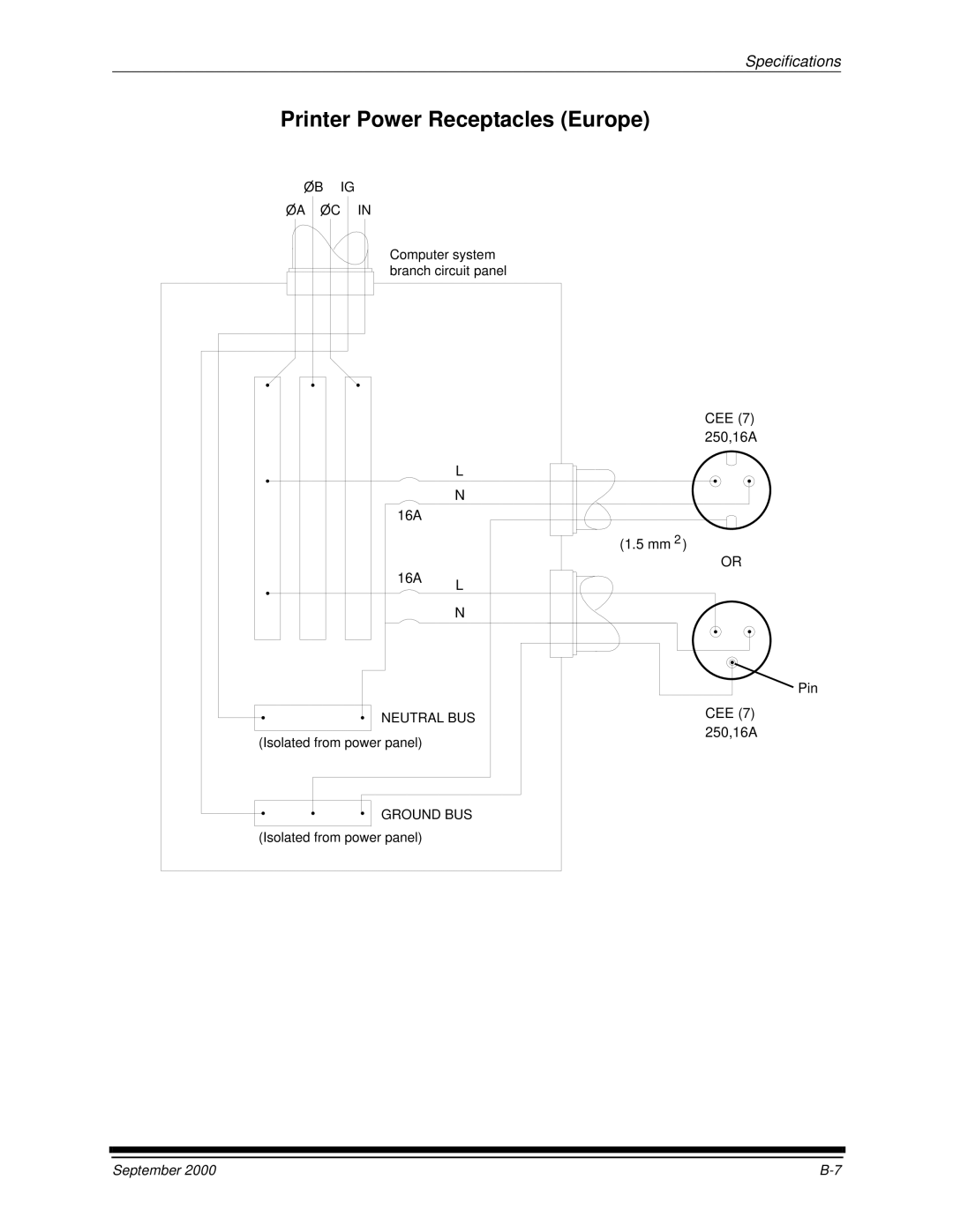 Kodak 20R manual Printer Power Receptacles Europe 