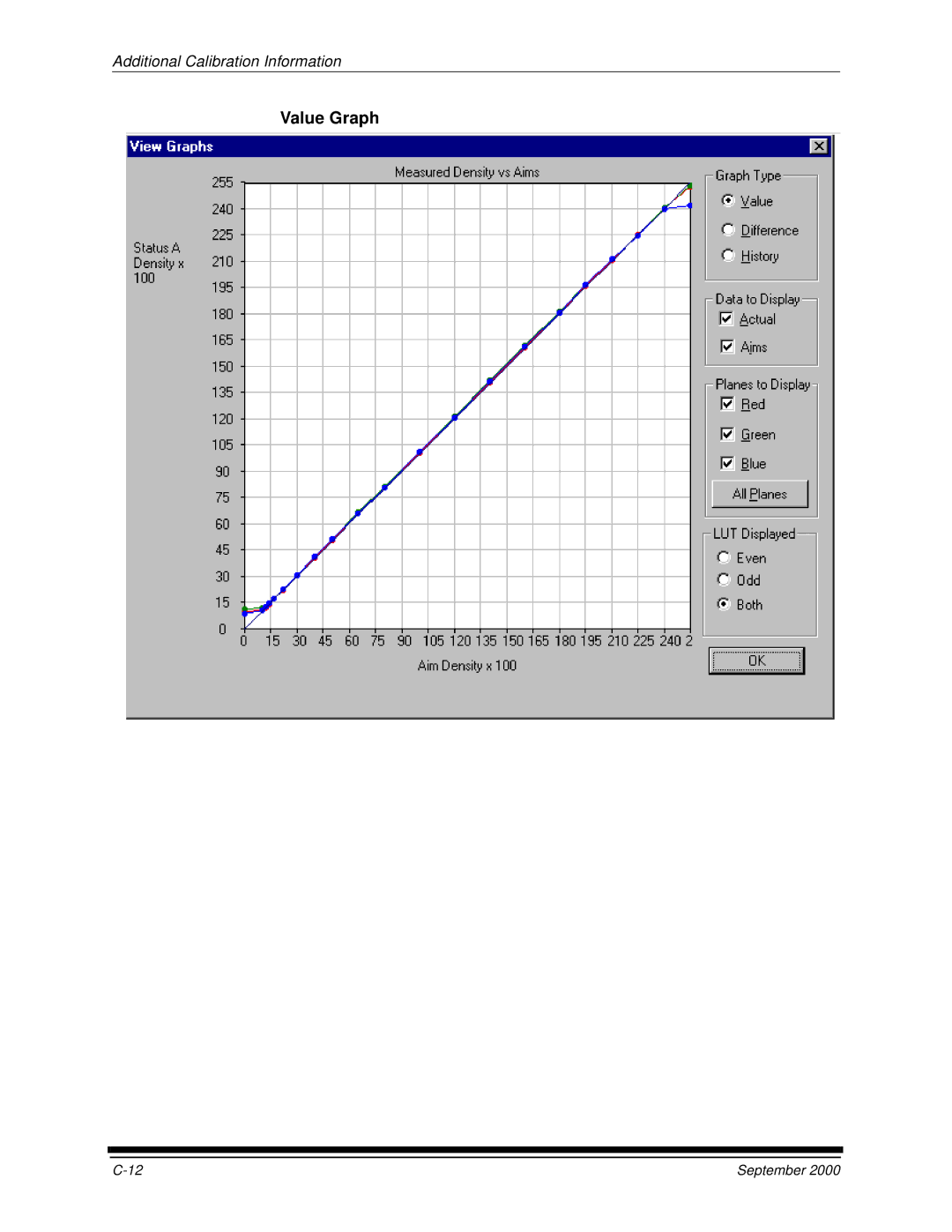 Kodak 20R manual Value Graph 