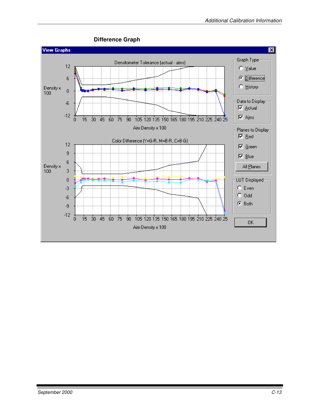 Kodak 20R manual Difference Graph 