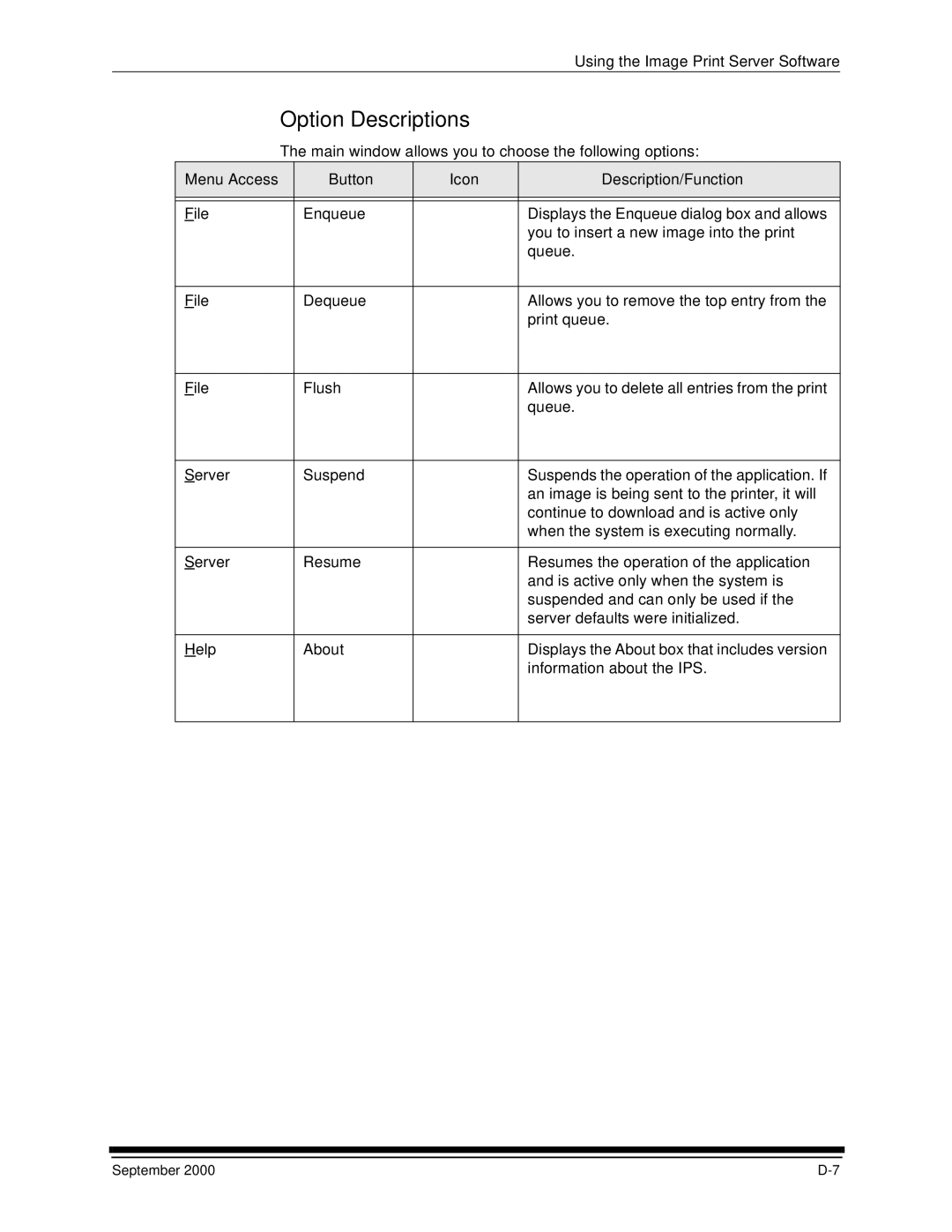 Kodak 20R manual Option Descriptions, Menu Access Button Icon Description/Function 