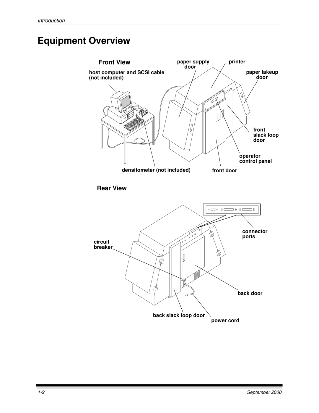 Kodak 20R manual Equipment Overview, Front View, Rear View, Paper supply 