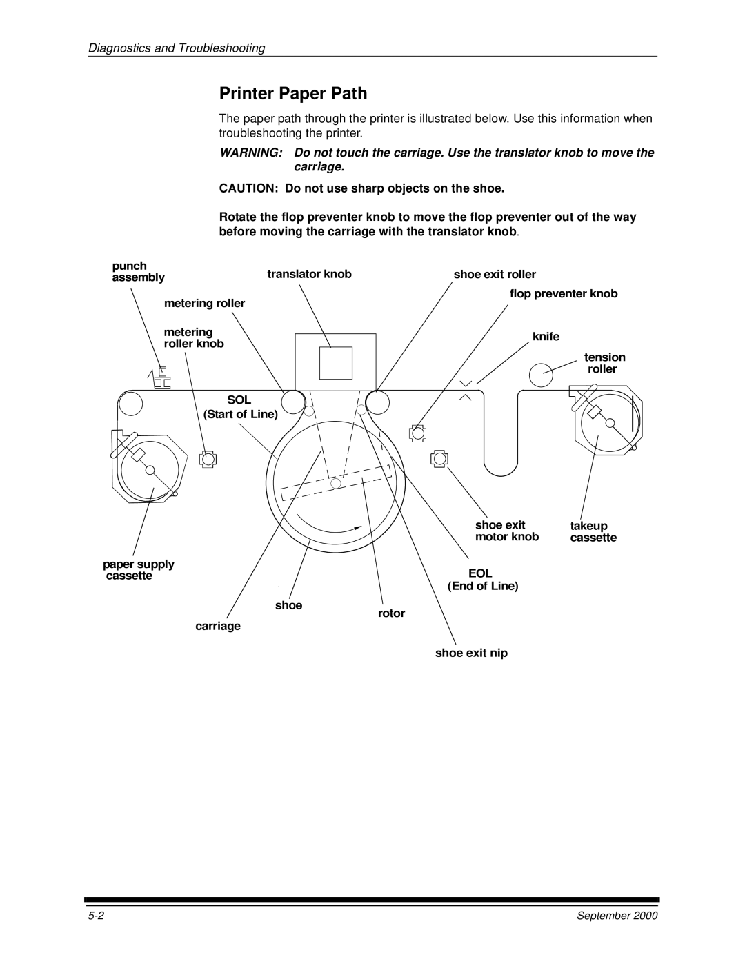 Kodak 20R manual Printer Paper Path, Sol 