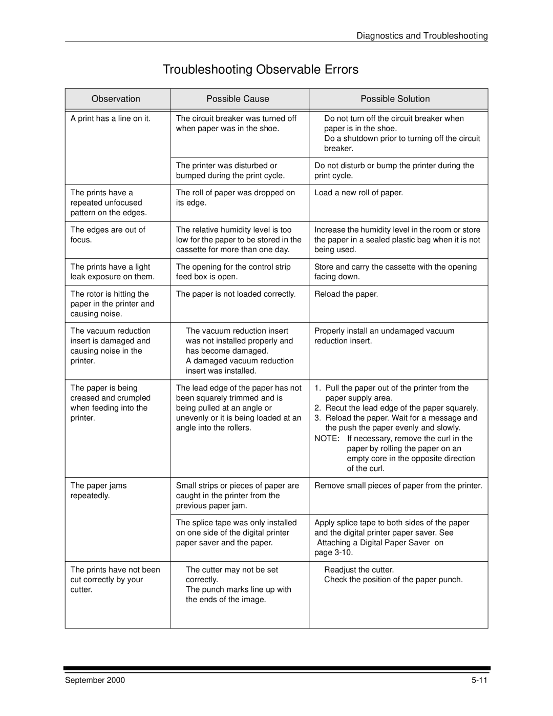 Kodak 20R manual Troubleshooting Observable Errors, Observation Possible Cause Possible Solution 