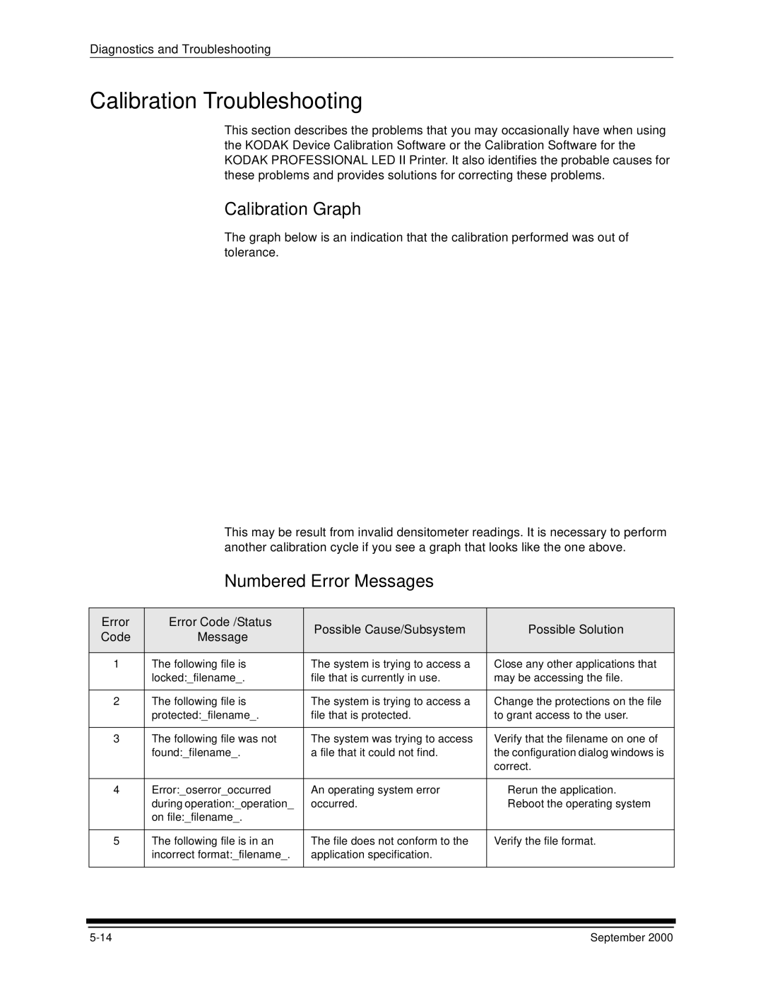 Kodak 20R manual Calibration Troubleshooting, Calibration Graph, Numbered Error Messages 