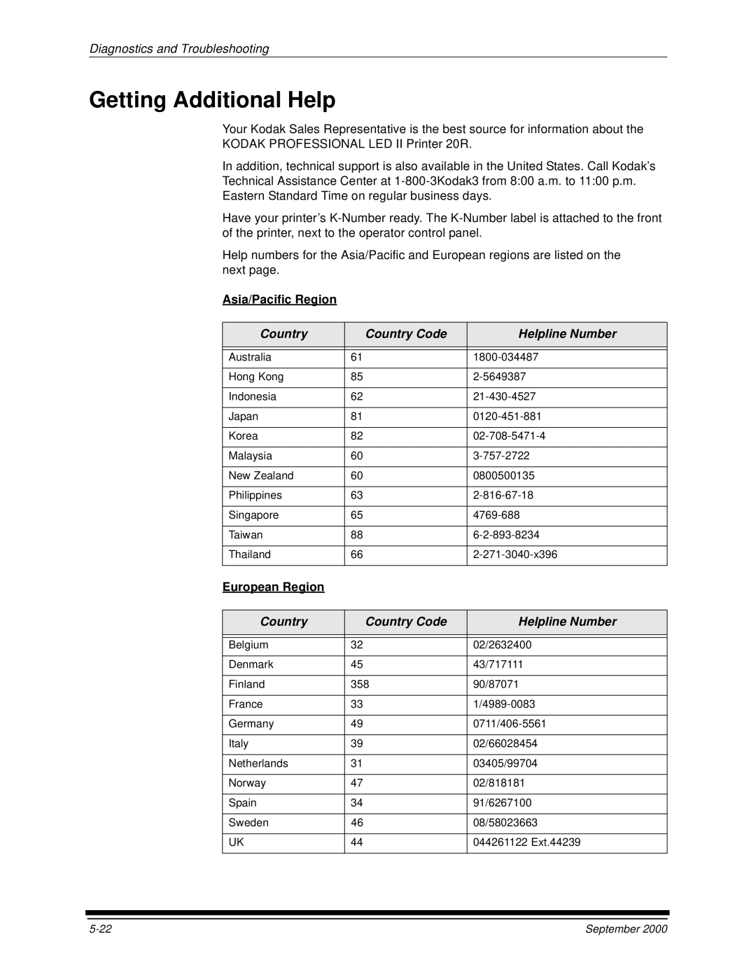 Kodak 20R manual Getting Additional Help, Asia/Pacific Region, Country Country Code Helpline Number, European Region 