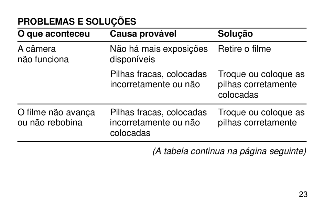 Kodak 2100 Auto manual Problemas E Soluções, Que aconteceu Causa provável Solução 