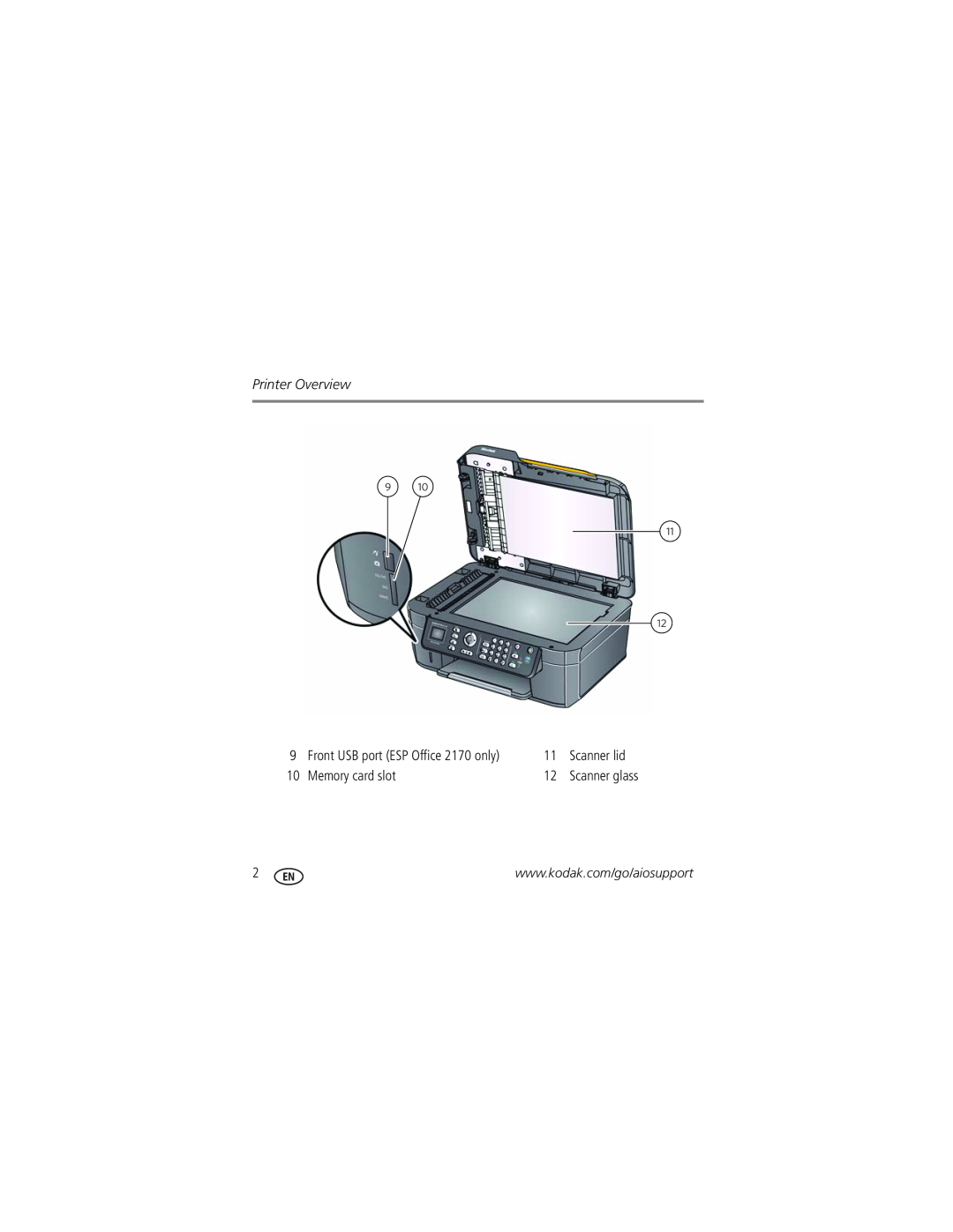 Kodak 2100 manual Printer Overview, Memory card slot, Scanner lid, Front USB port ESP Office 2170 only 