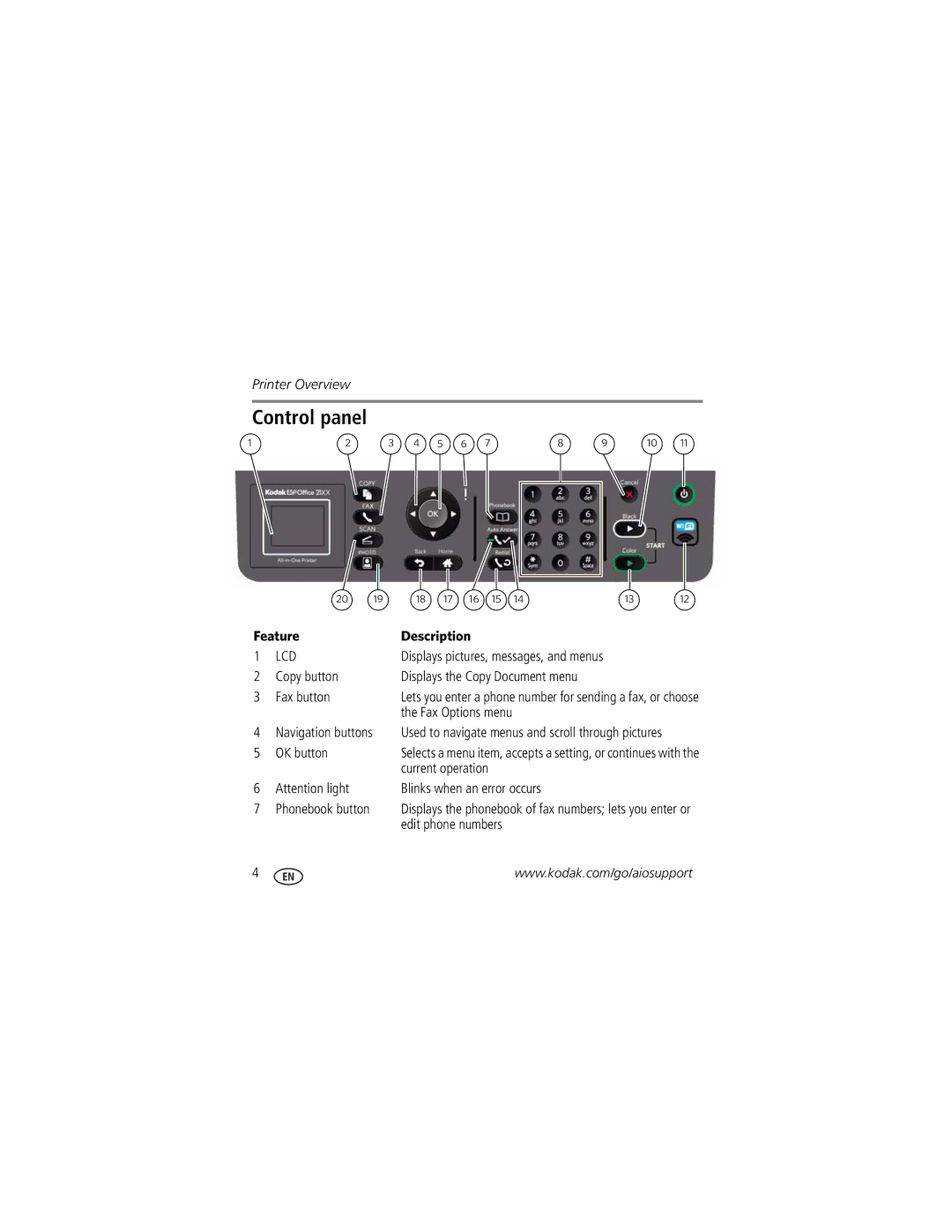 Kodak 2100 manual Control panel, Feature Description 