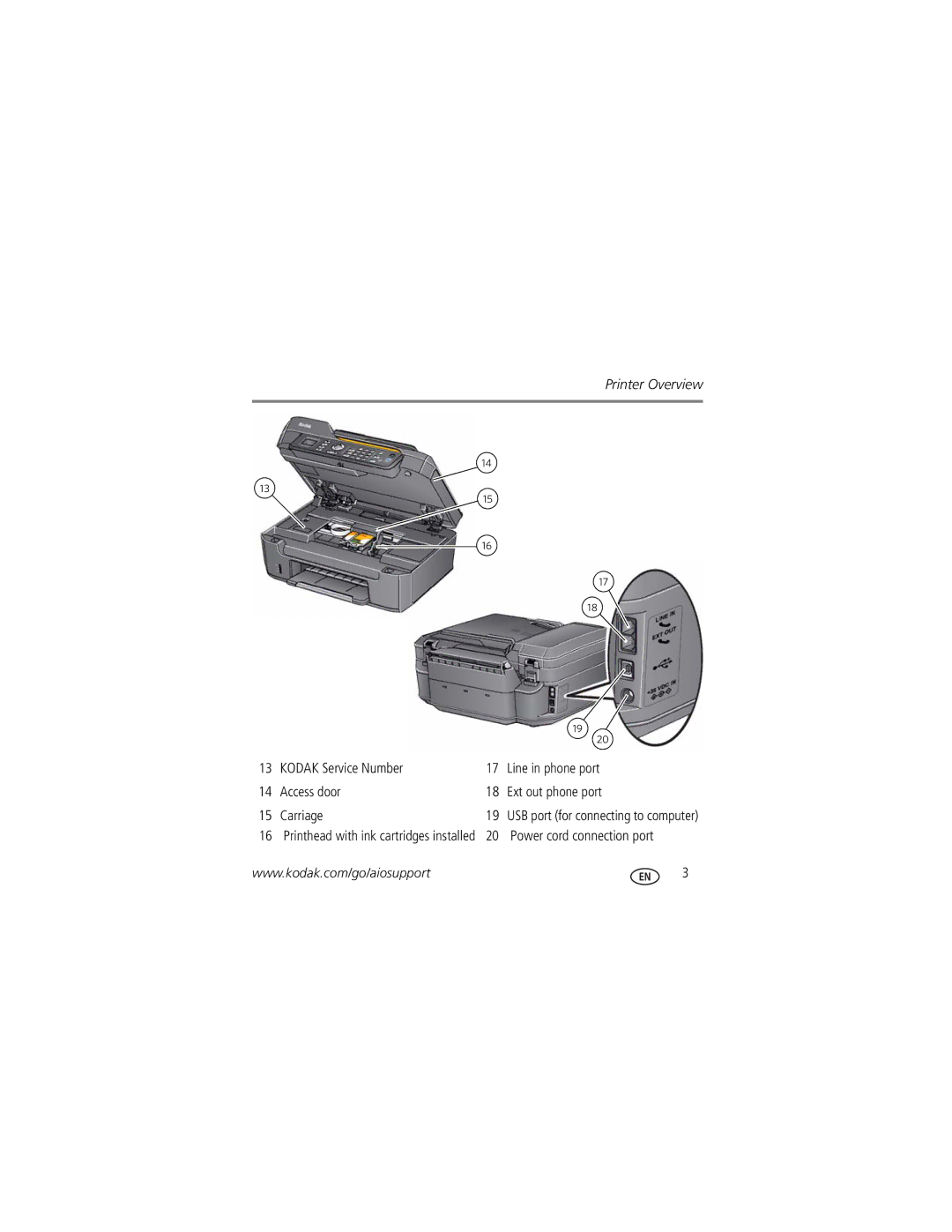 Kodak 2100 manual Power cord connection port 