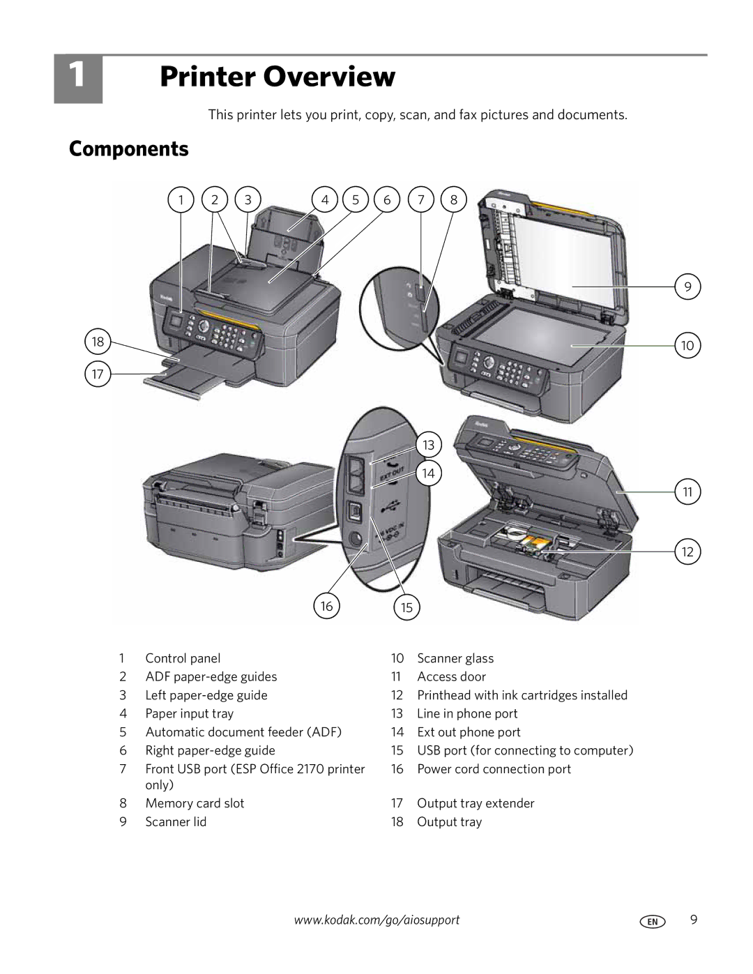 Kodak 2100 manual Printer Overview, Components 