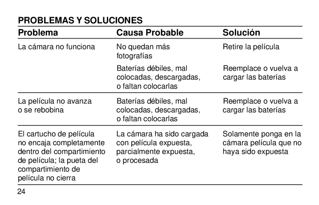 Kodak 2100 manual Problemas Y Soluciones, Problema Causa Probable Solución 