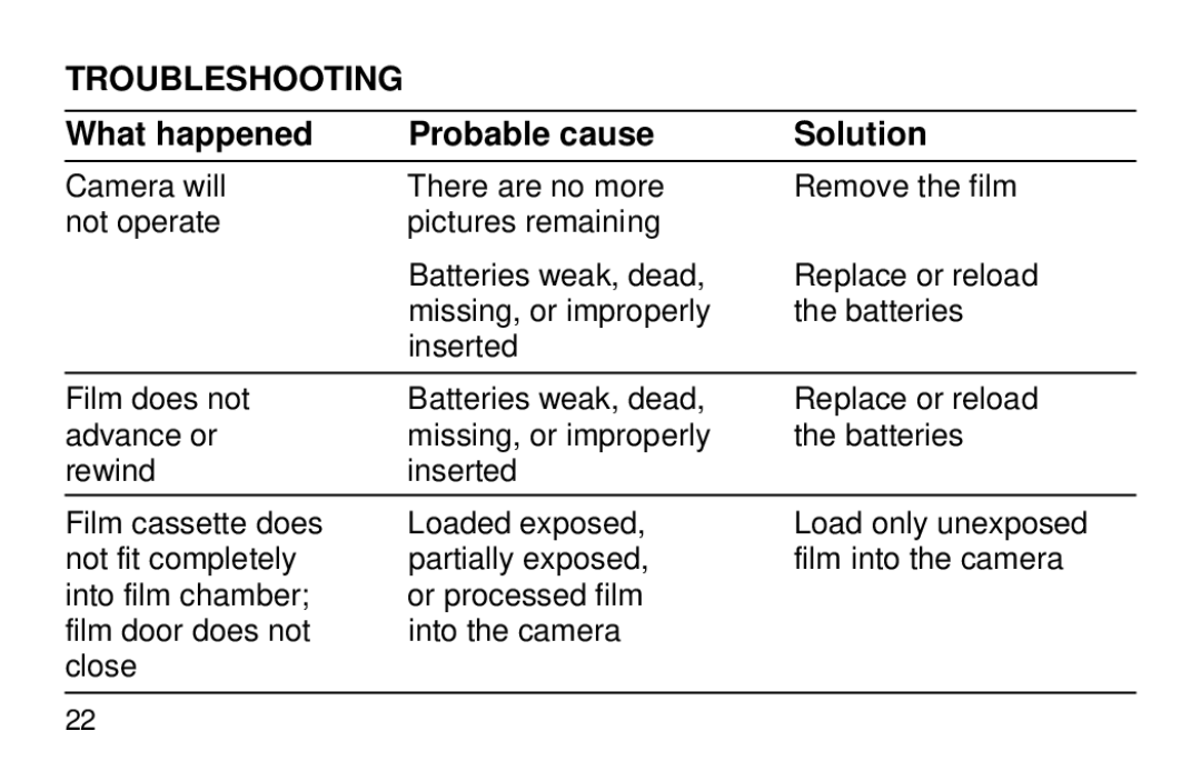 Kodak 2100AUTO manual Troubleshooting, What happened Probable cause Solution 