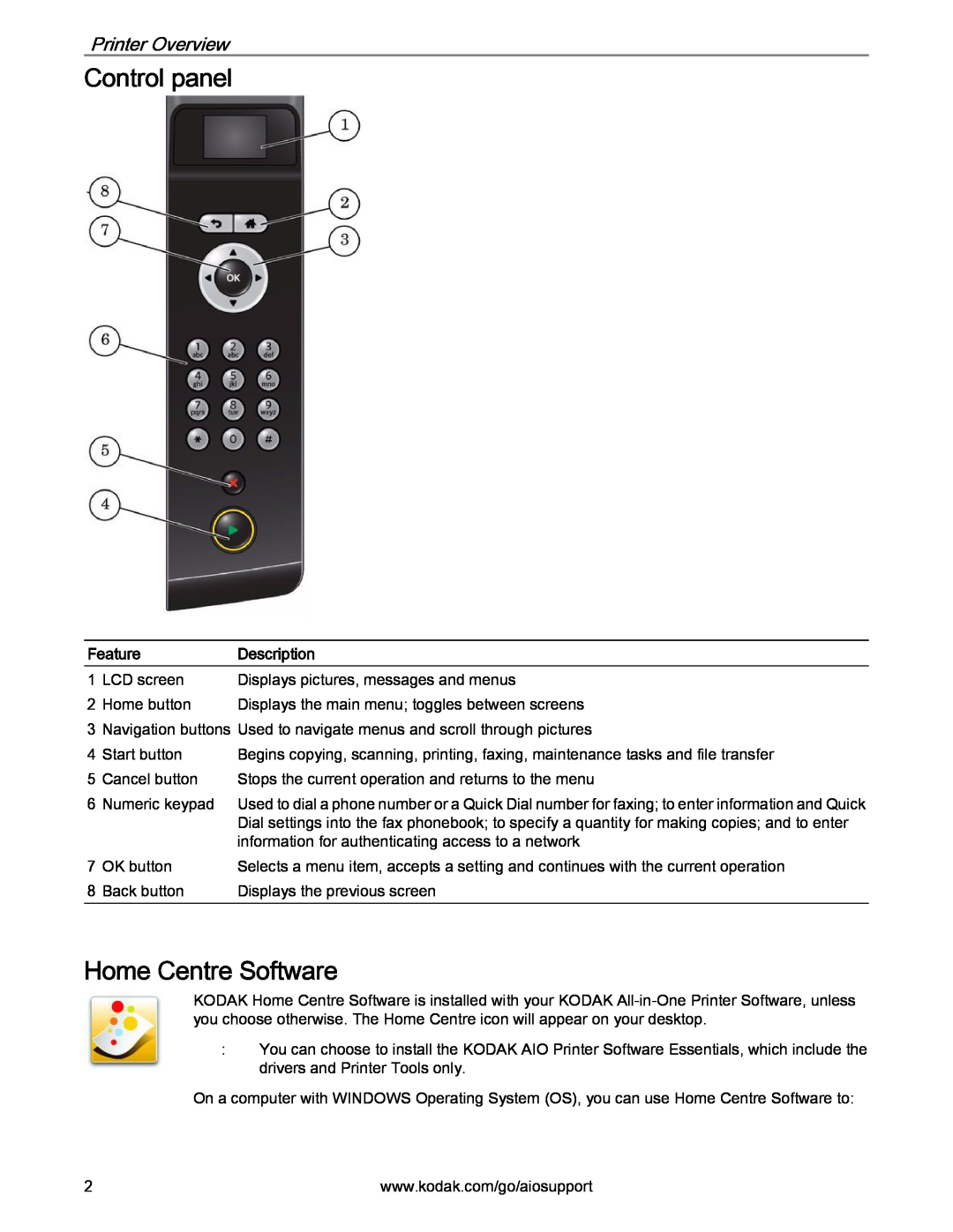 Kodak 2.2 manual Control panel, Home Centre Software, Printer Overview, Feature, Description 