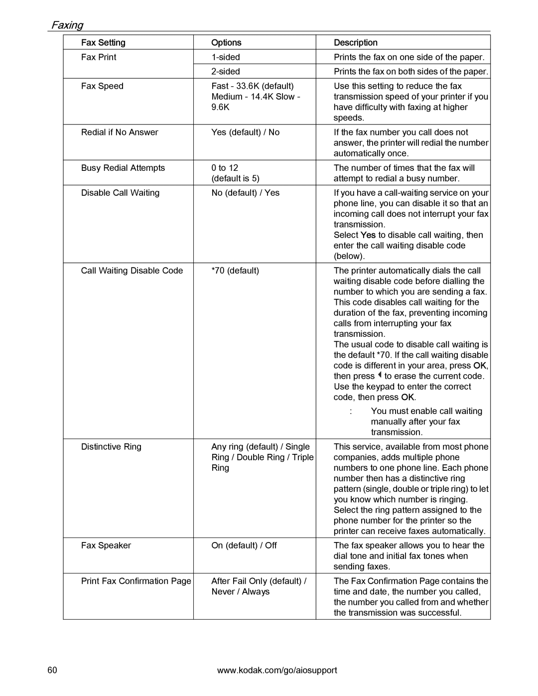 Kodak 2.2 manual Faxing 