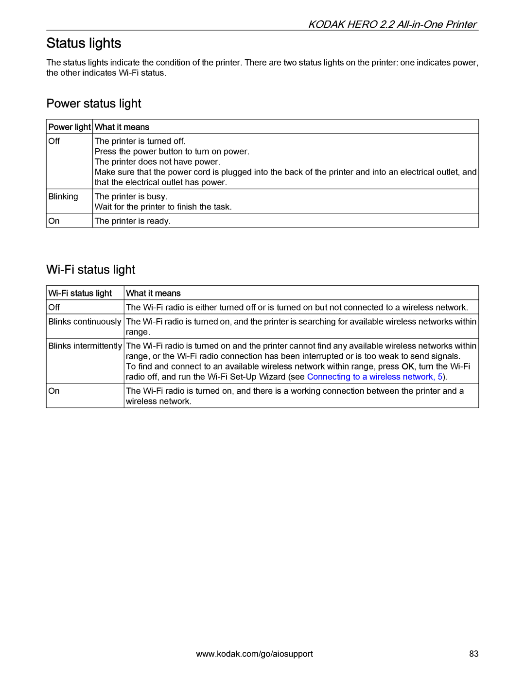 Kodak 2.2 manual Status lights, Power status light, Wi-Fi status light, Power light What it means 