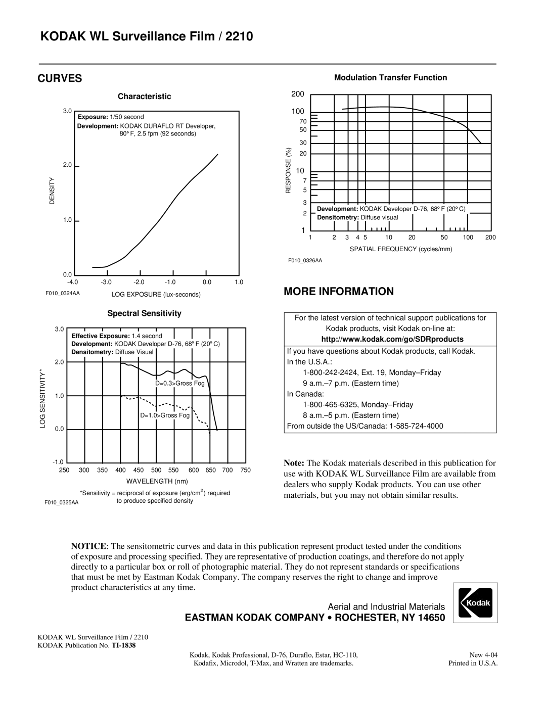 Kodak 2210 manual Curves, More Information 