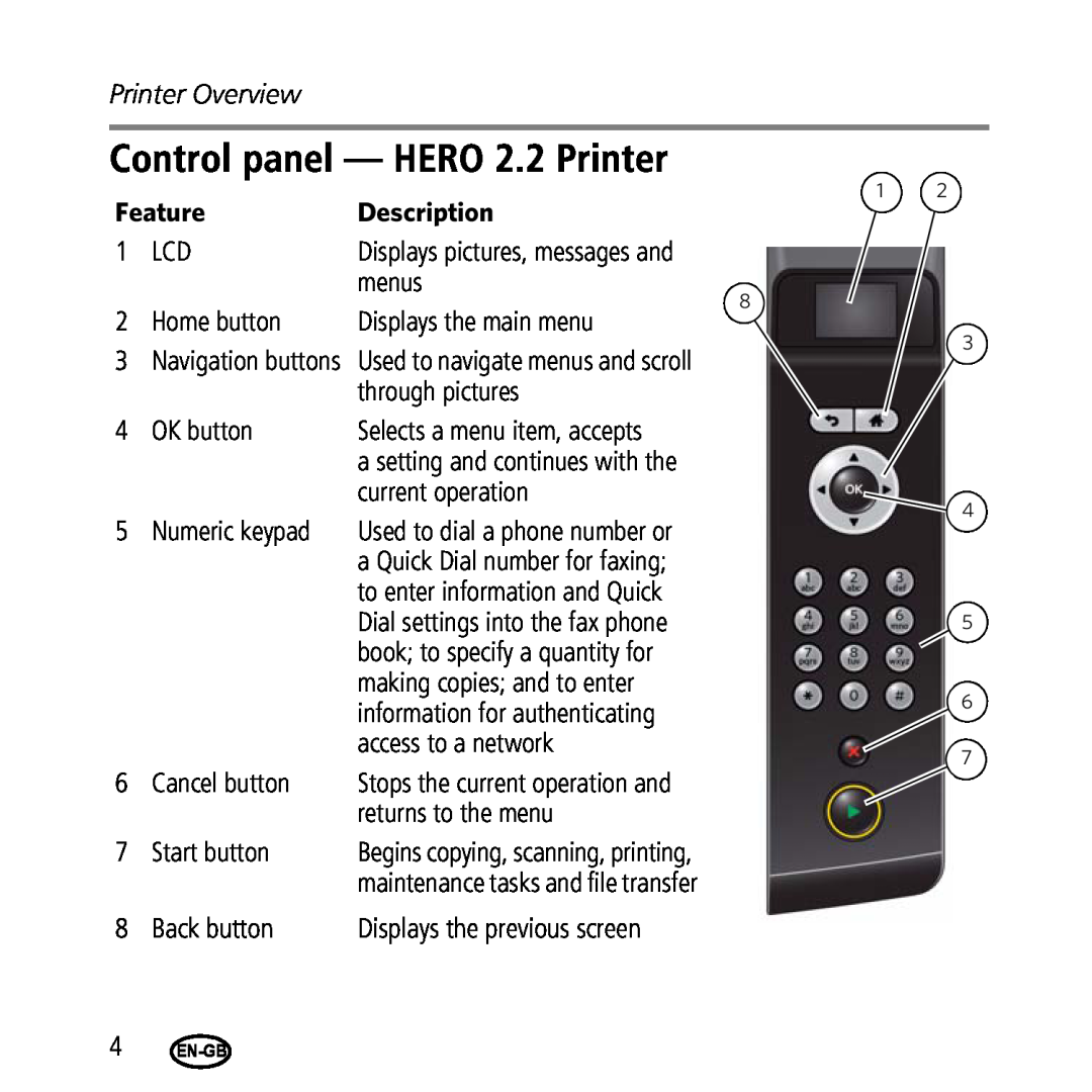 Kodak 2.2/4.2 manual Control panel - HERO 2.2 Printer, Feature, Description, Printer Overview 