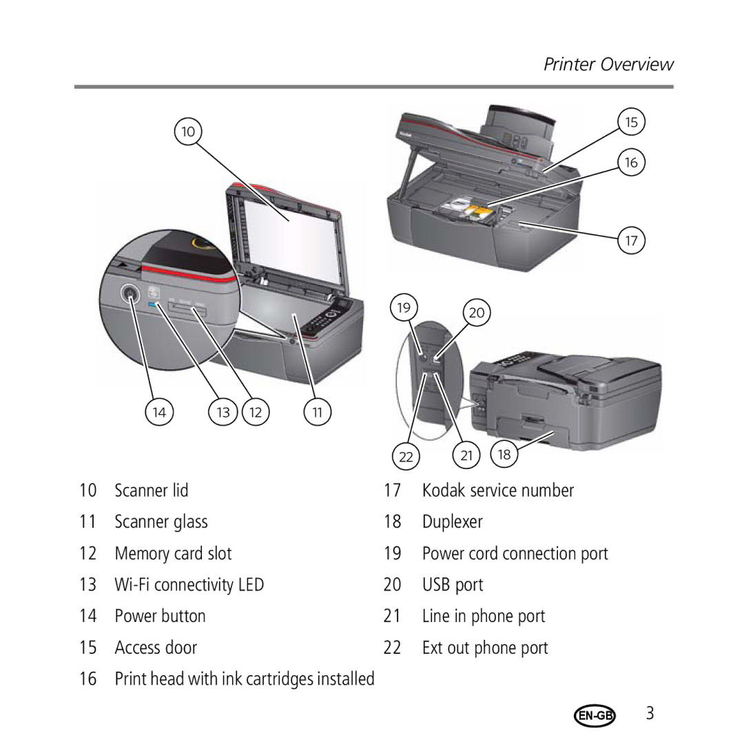 Kodak 2.2/4.2 manual Printer Overview 