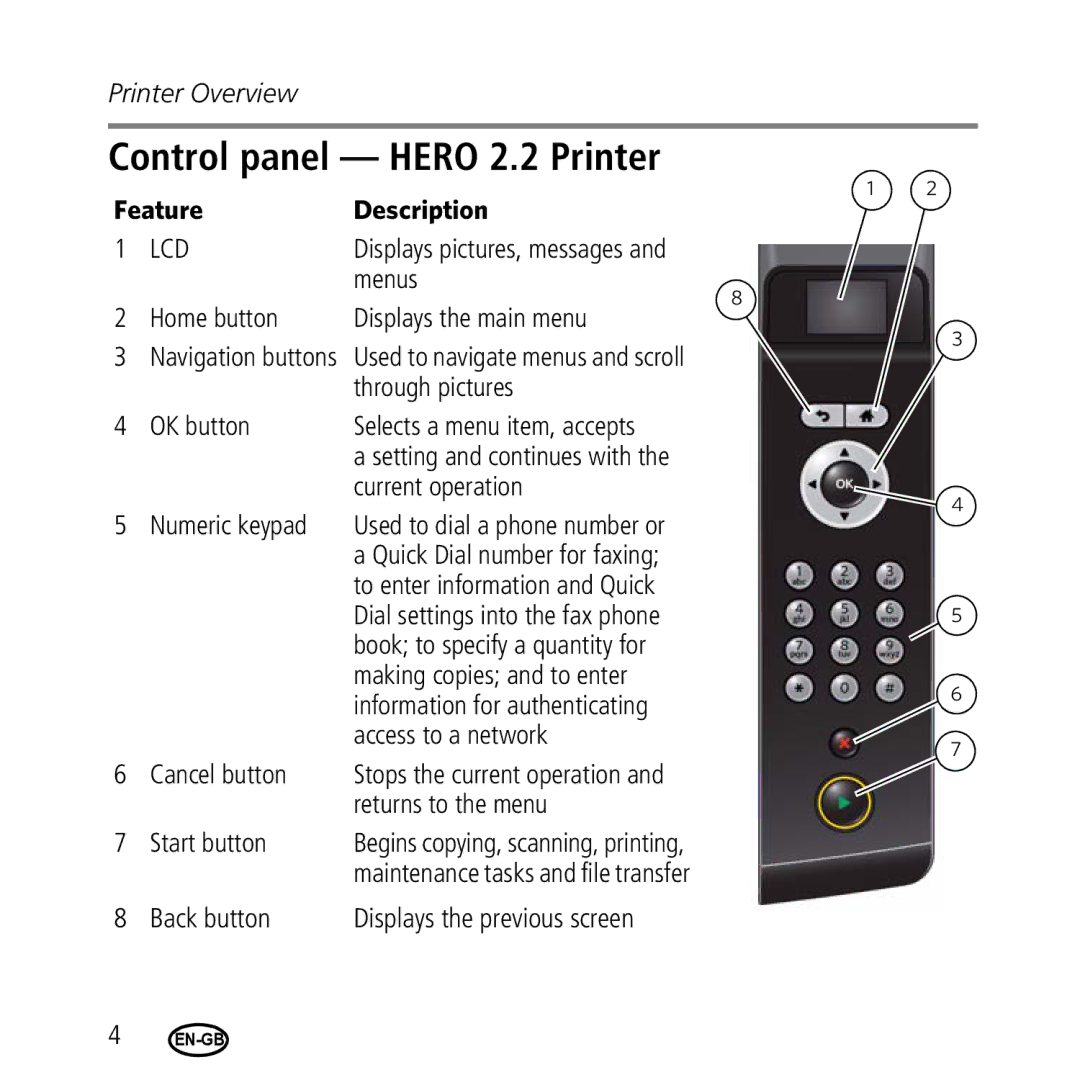 Kodak 2.2/4.2 manual Control panel Hero 2.2 Printer, Feature Description 