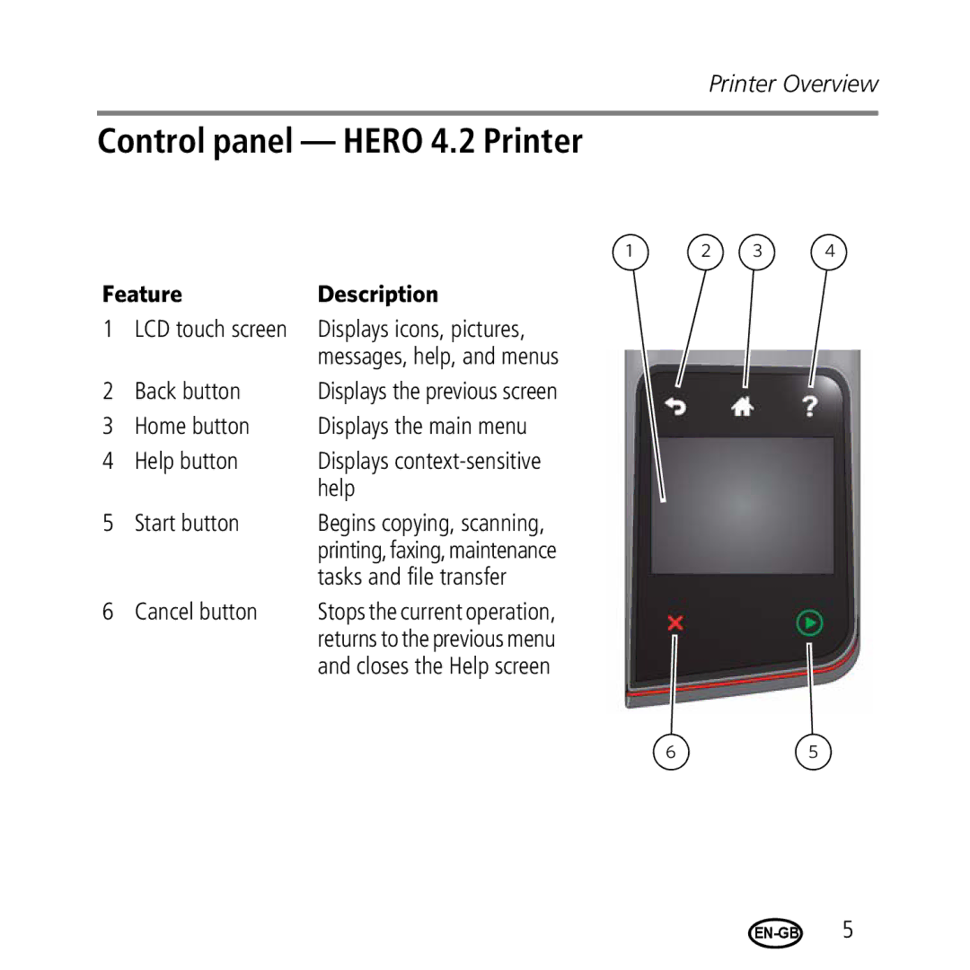 Kodak 2.2/4.2 manual Control panel Hero 4.2 Printer 