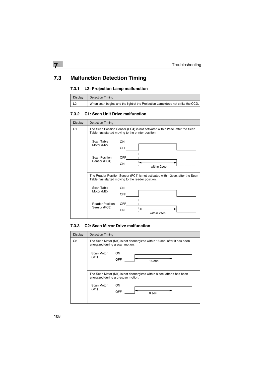 Kodak 2400DSV Malfunction Detection Timing, 1 L2 Projection Lamp malfunction, 2 C1 Scan Unit Drive malfunction 