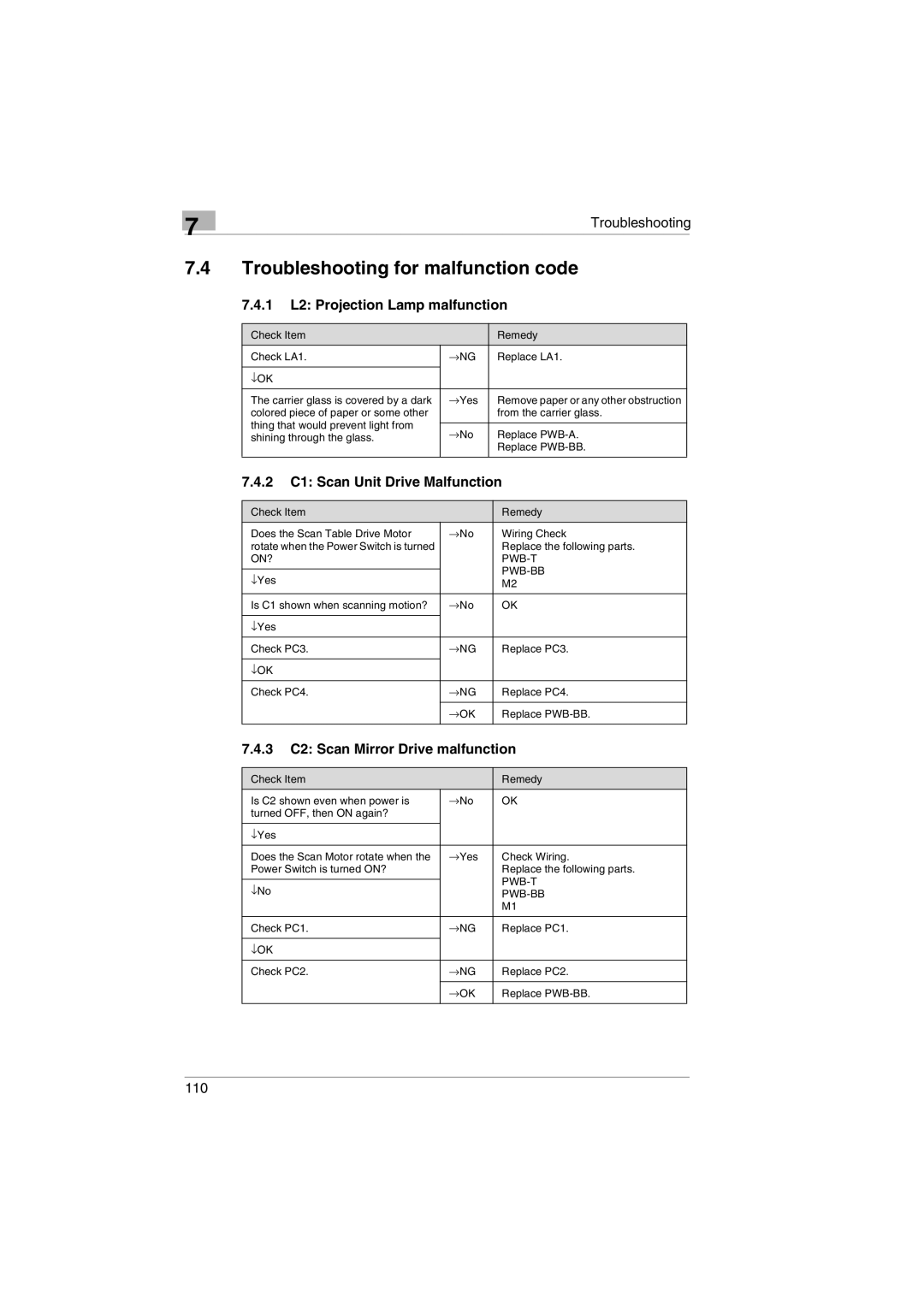 Kodak 2400DSV service manual Troubleshooting for malfunction code, ↓Ok 