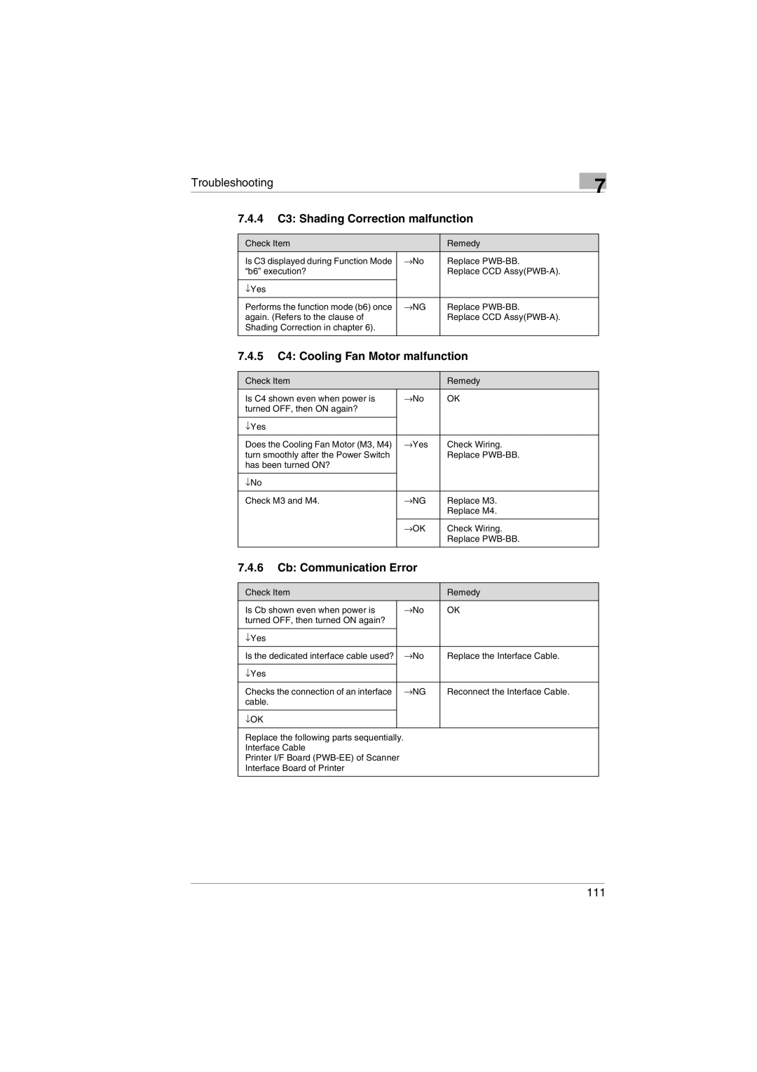 Kodak 2400DSV service manual Replace M3 