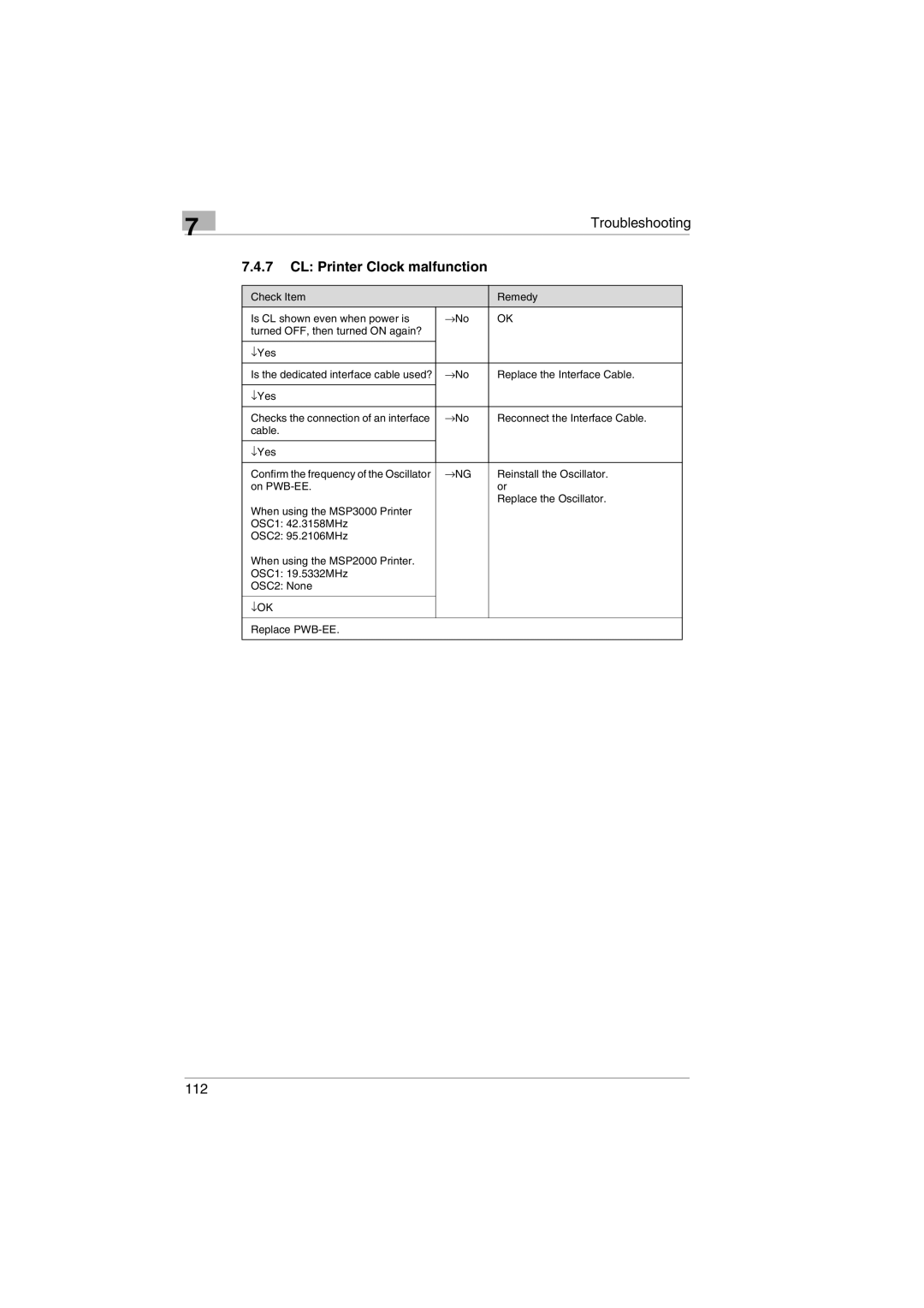 Kodak 2400DSV service manual Reinstall the Oscillator 