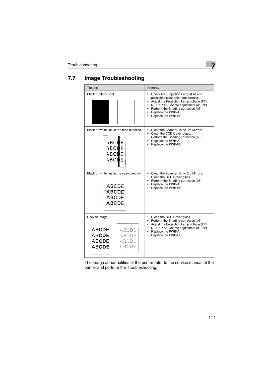 Kodak 2400DSV service manual Image Troubleshooting 