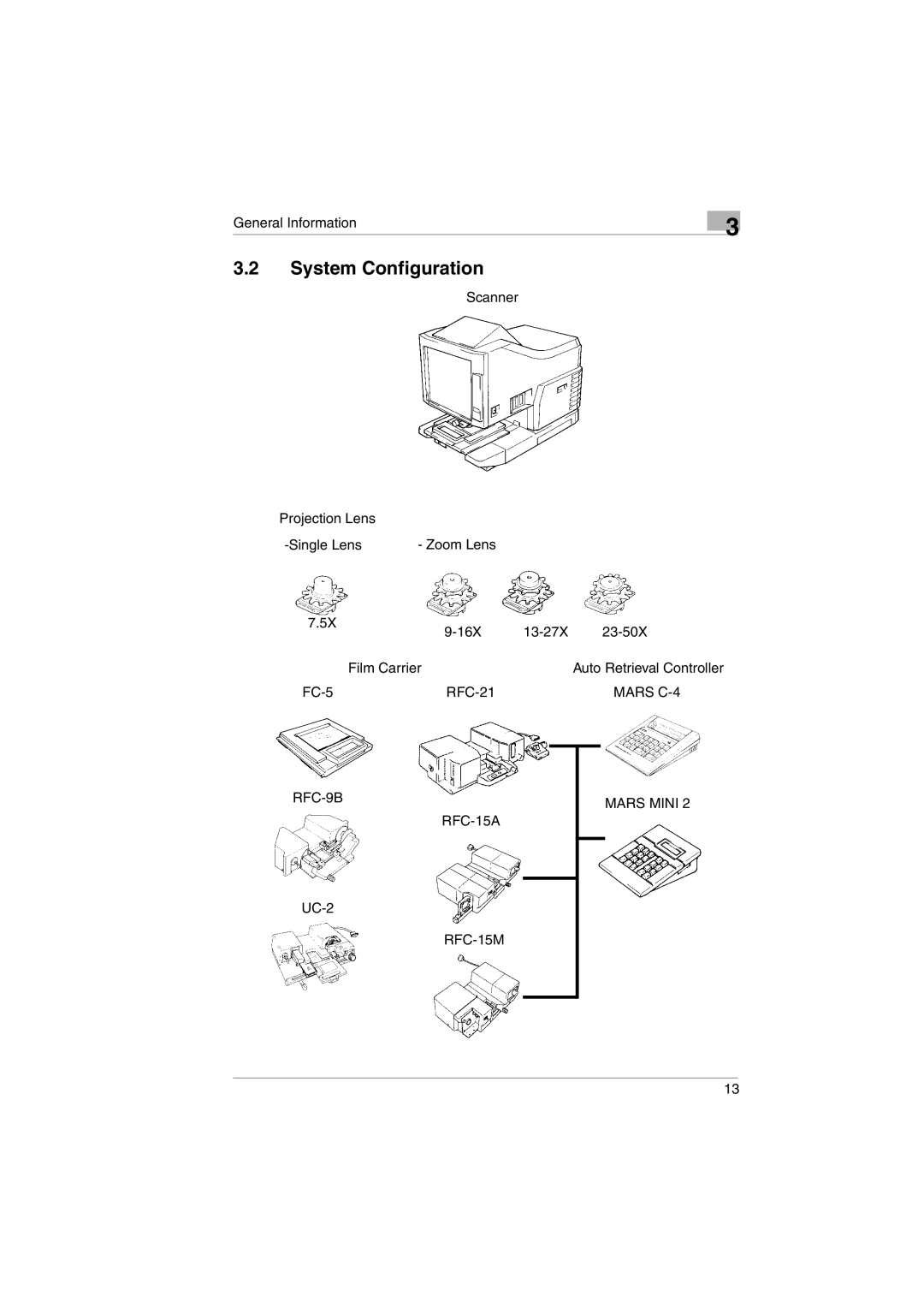 Kodak 2400DSV service manual System Configuration 