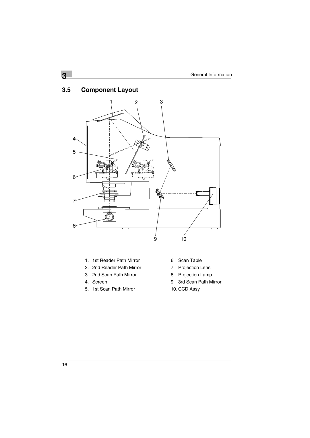 Kodak 2400DSV service manual Component Layout 