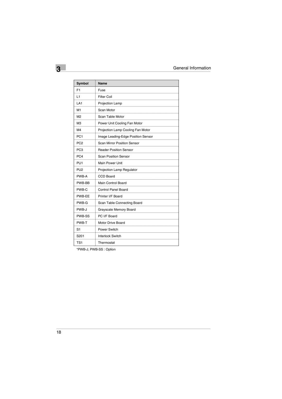 Kodak 2400DSV service manual Symbol Name 