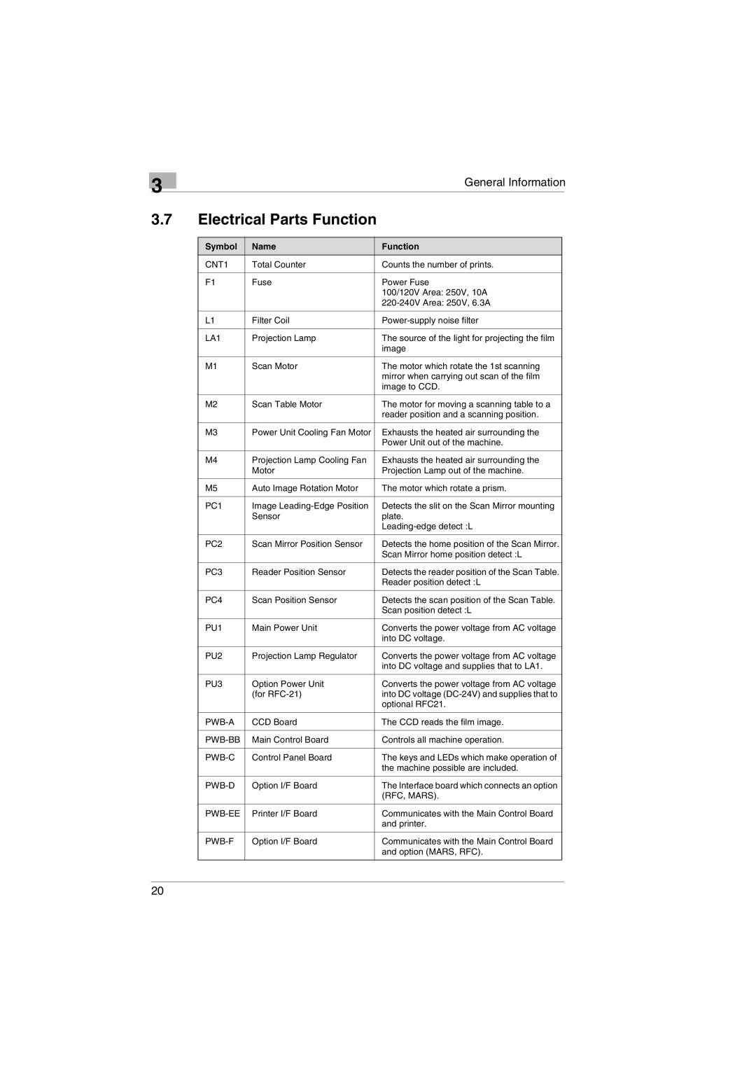 Kodak 2400DSV service manual Electrical Parts Function, Symbol Name Function 