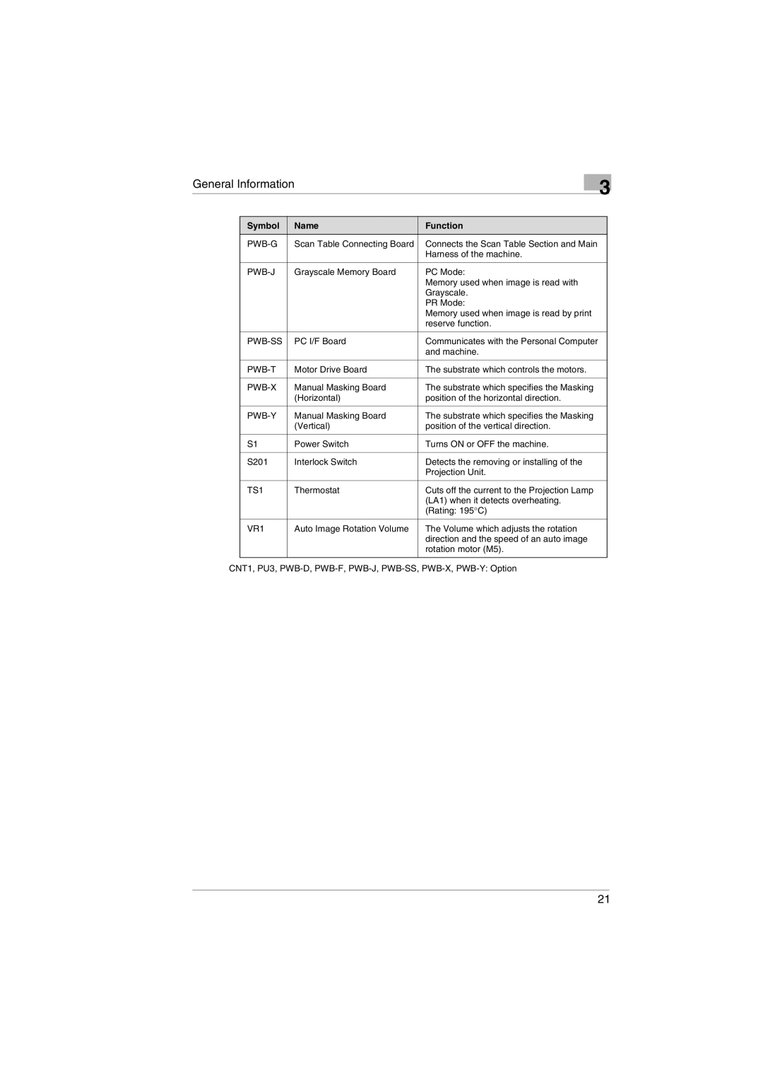 Kodak 2400DSV service manual PC I/F Board Communicates with the Personal Computer Machine 