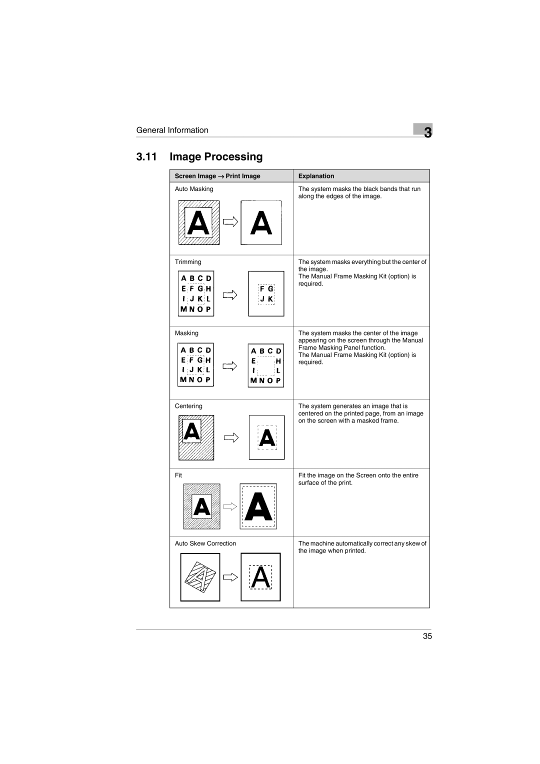 Kodak 2400DSV service manual Image Processing, Screen Image → Print Image Explanation 