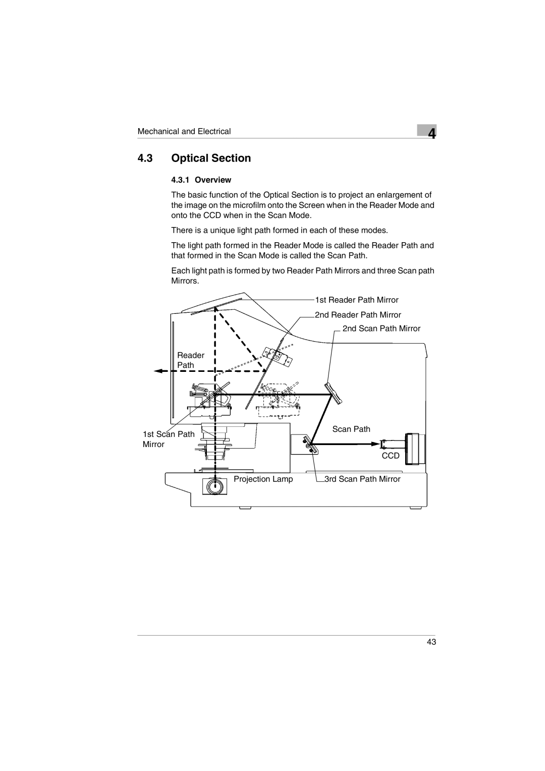 Kodak 2400DSV service manual Optical Section, Overview 