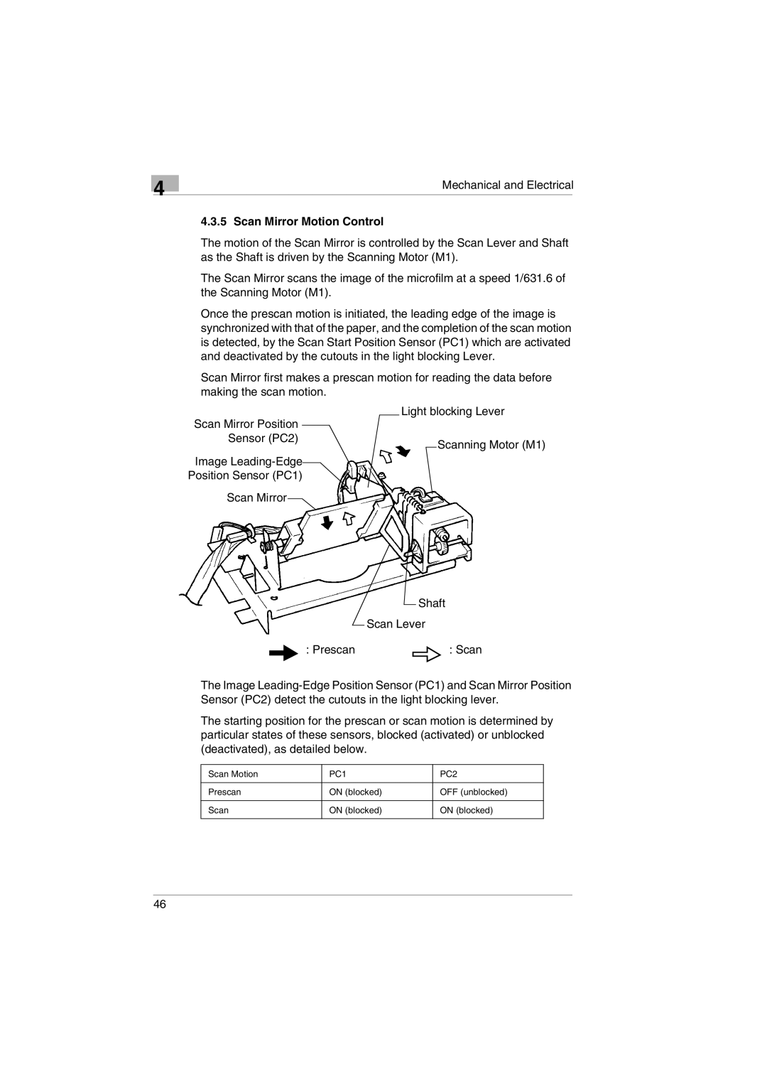 Kodak 2400DSV service manual Scan Mirror Motion Control 