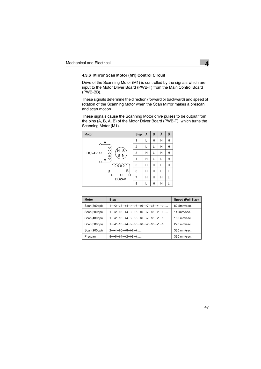 Kodak 2400DSV service manual Mirror Scan Motor M1 Control Circuit, DC24V 