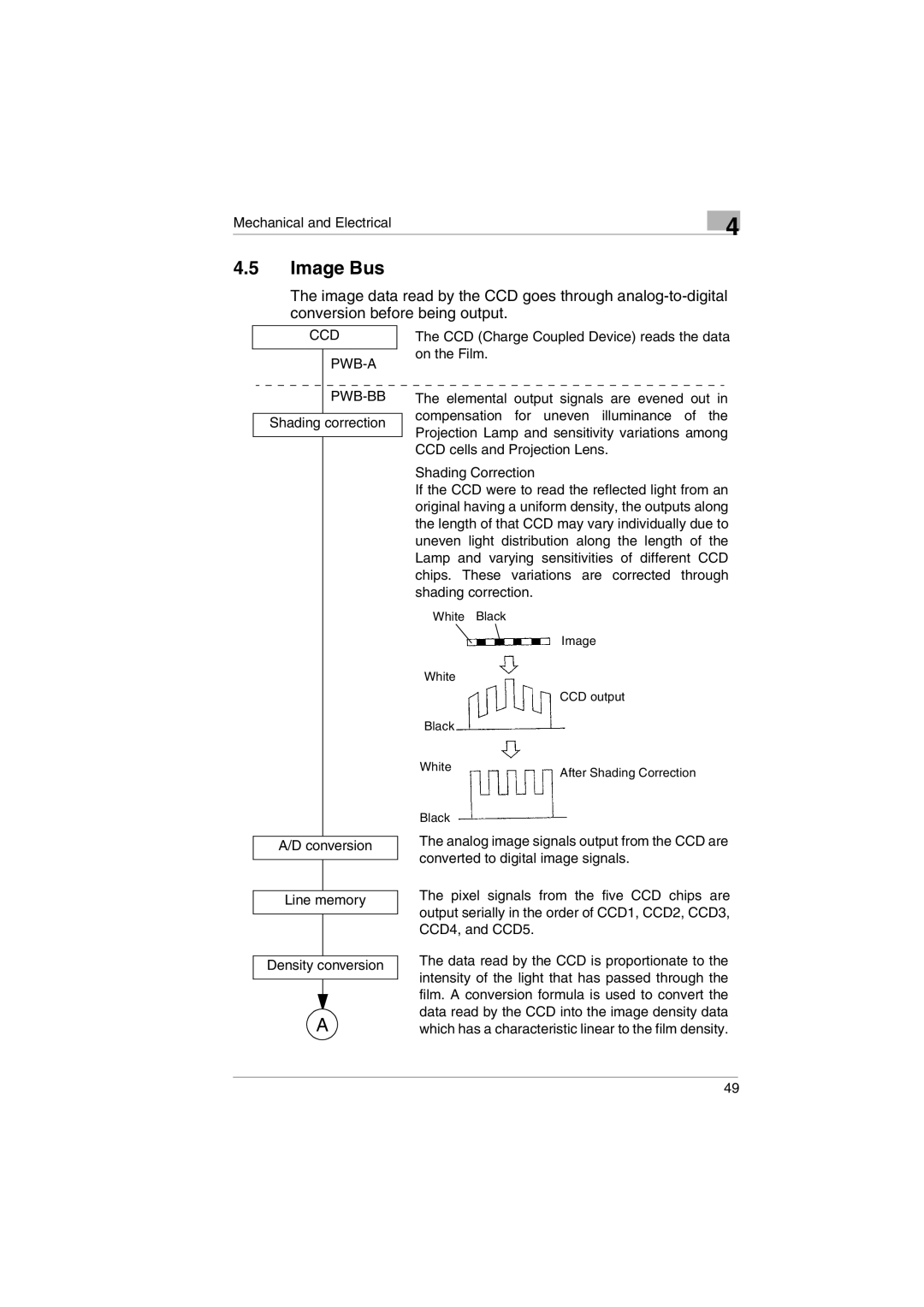 Kodak 2400DSV service manual Image Bus, Ccd Pwb-A Pwb-Bb 