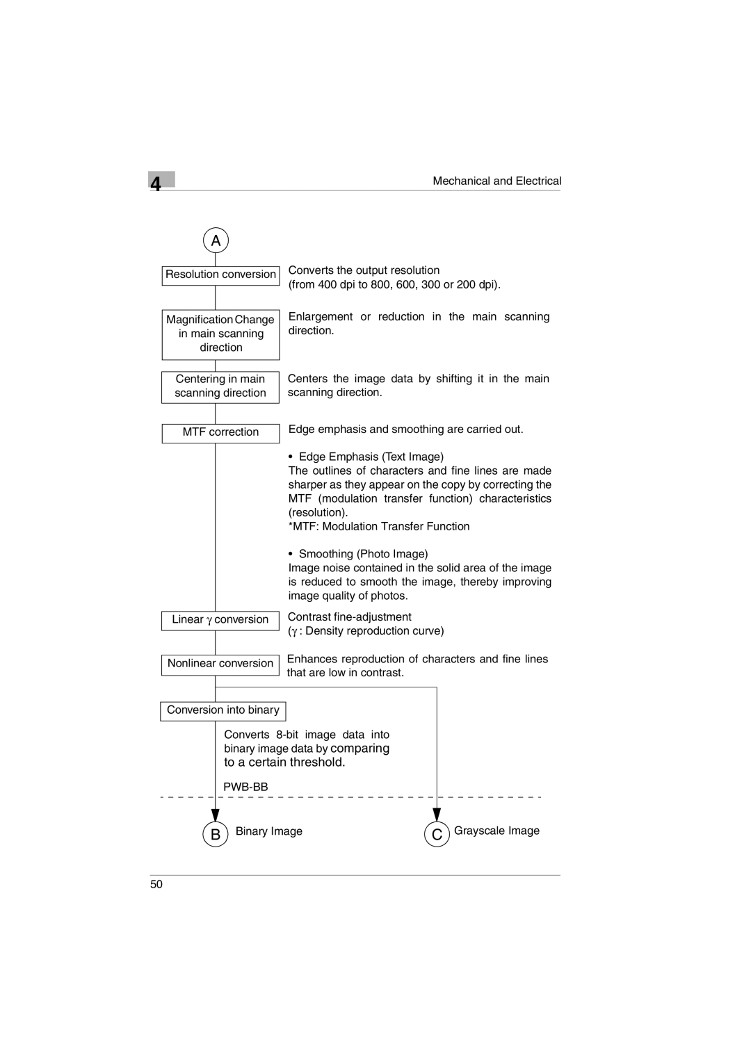 Kodak 2400DSV service manual Mechanical and Electrical Converts the output resolution 