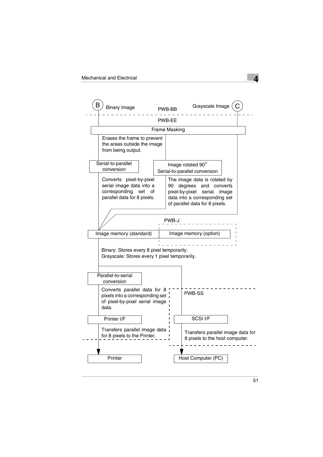 Kodak 2400DSV service manual Pwb-Ee 