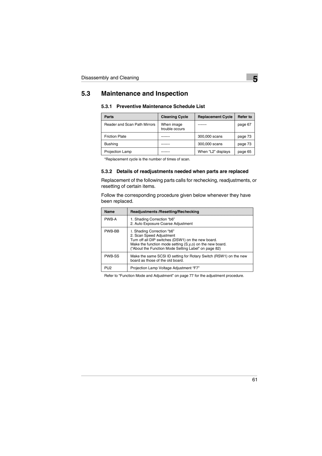 Kodak 2400DSV service manual Maintenance and Inspection, Preventive Maintenance Schedule List 