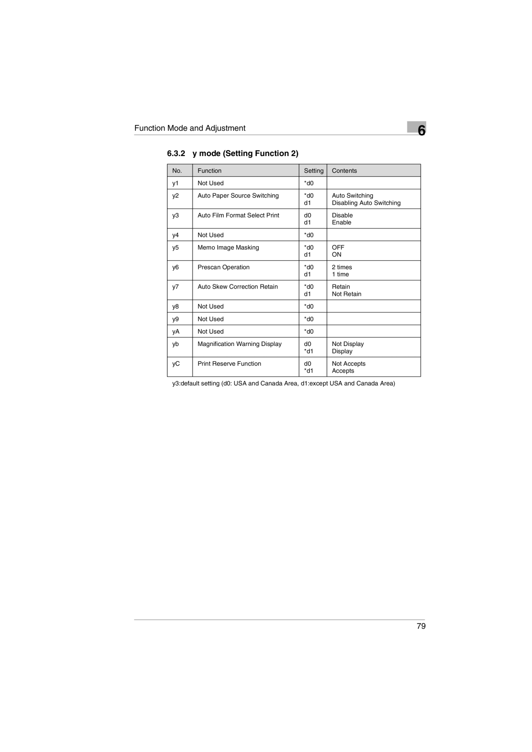 Kodak 2400DSV service manual Mode Setting Function 