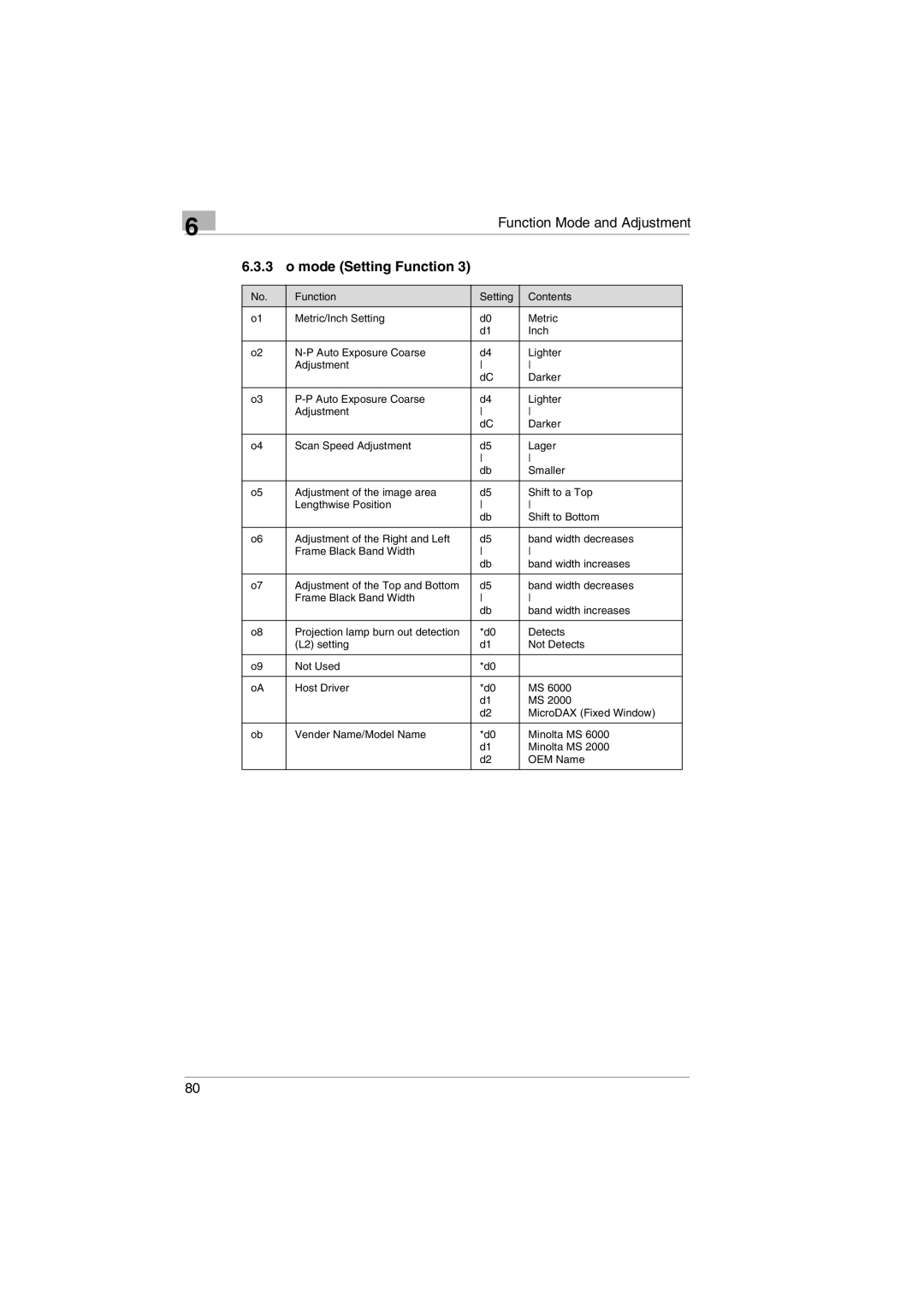 Kodak 2400DSV service manual Mode Setting Function 