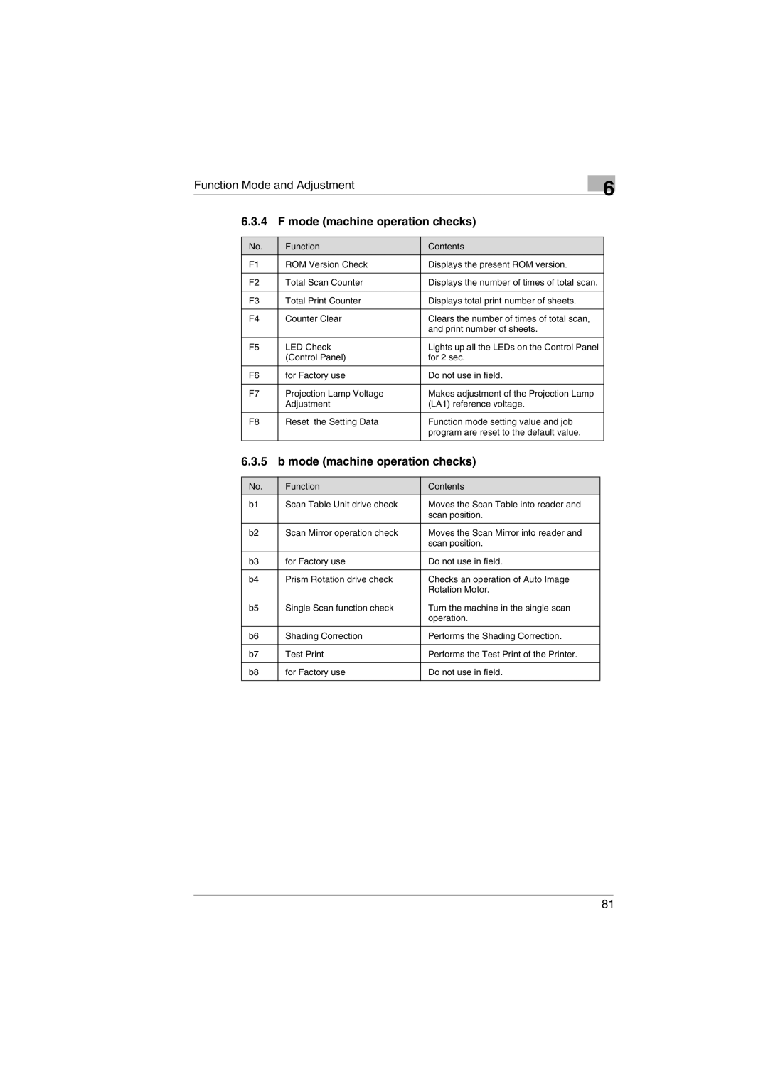 Kodak 2400DSV service manual Mode machine operation checks 