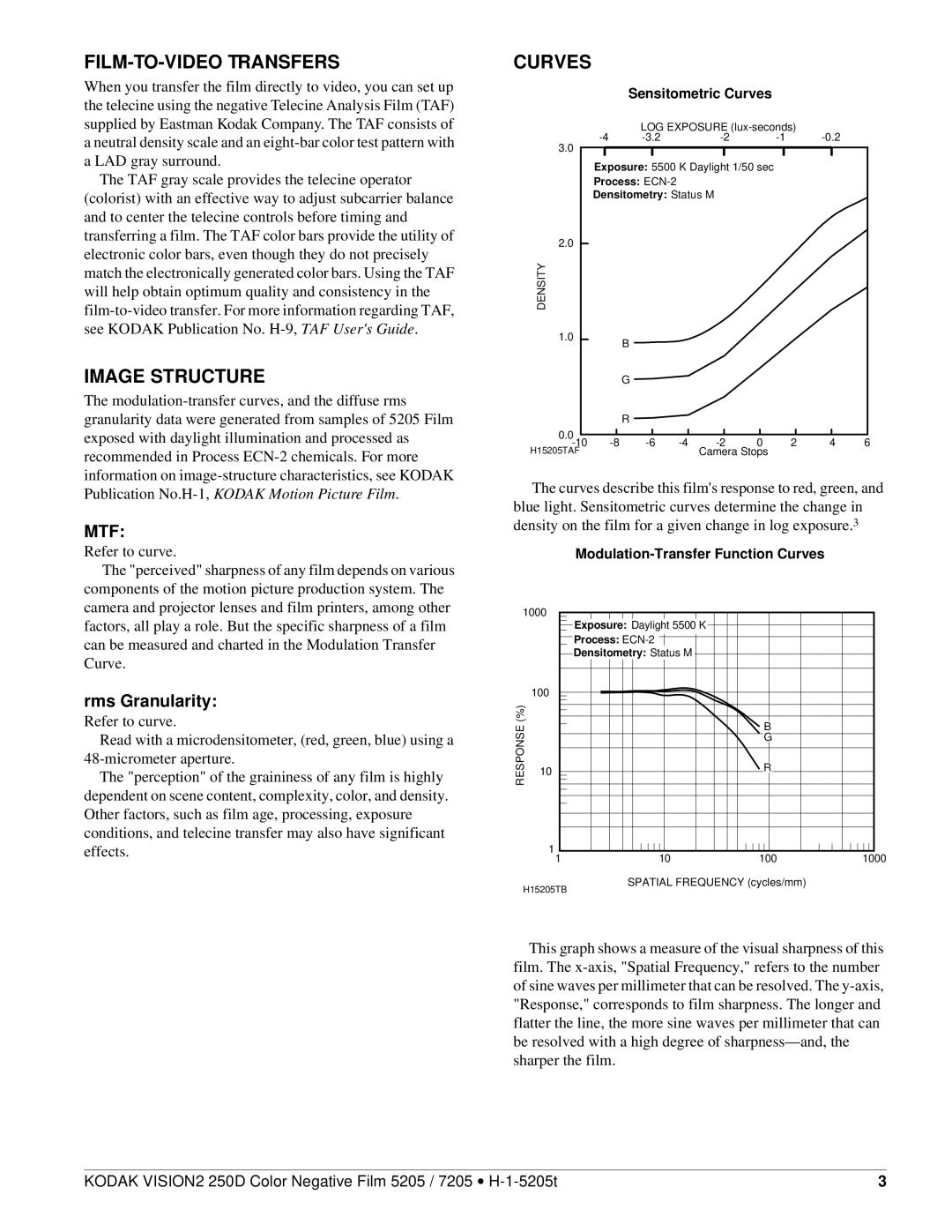 Kodak 250D manual FILM-TO-VIDEO Transfers, Image Structure, Curves, Rms Granularity 