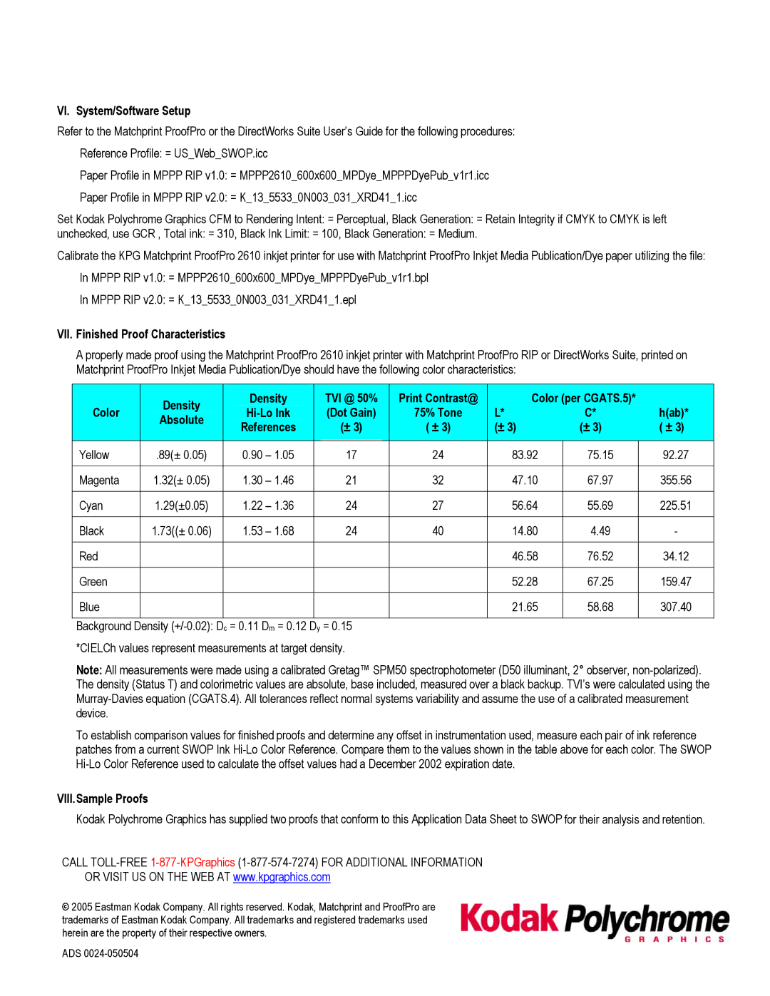 Kodak 2610 VI. System/Software Setup, VII. Finished Proof Characteristics, Dot Gain 75% Tone Hab Absolute References 